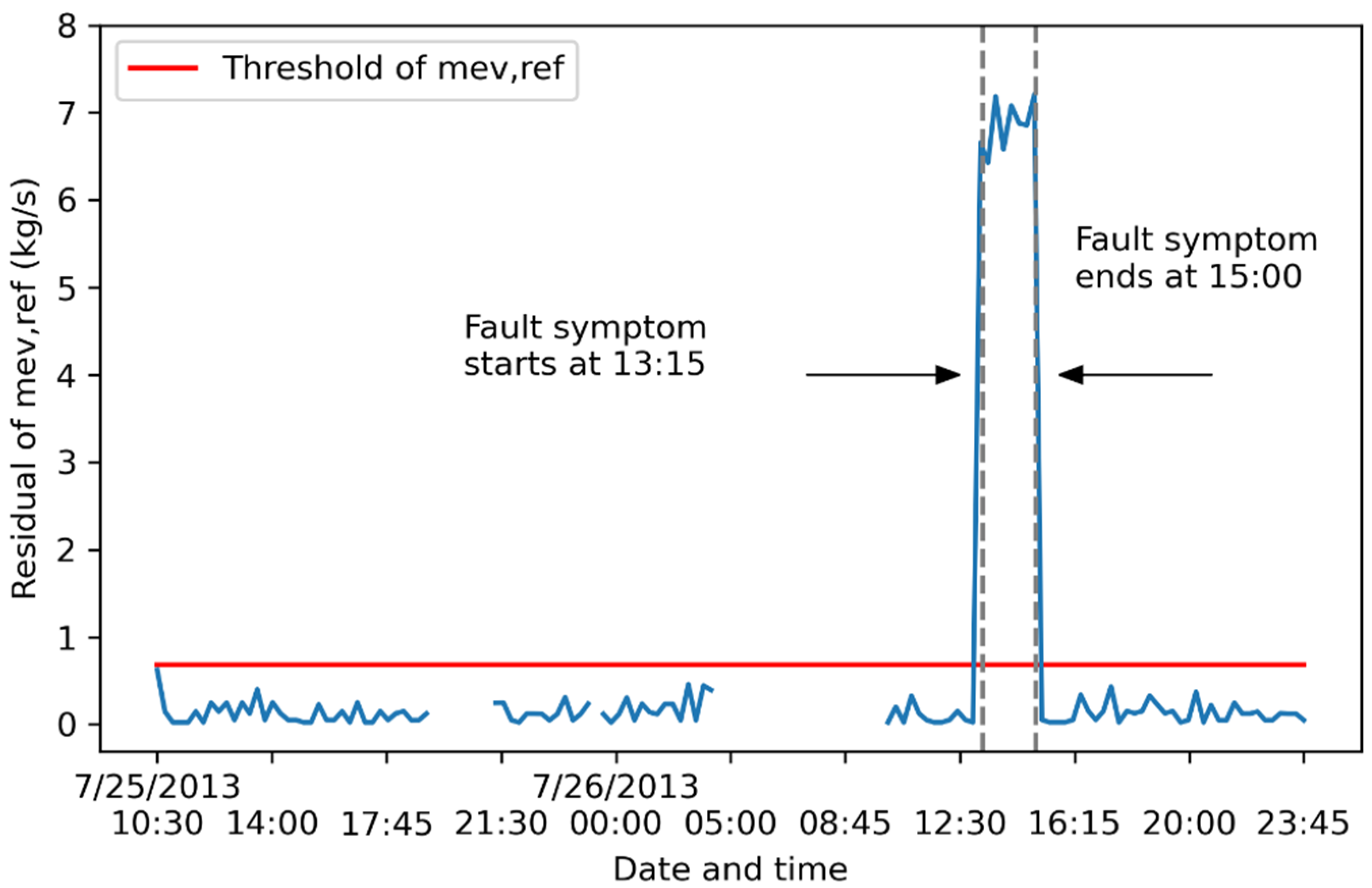 Energies 16 00210 g014 550
