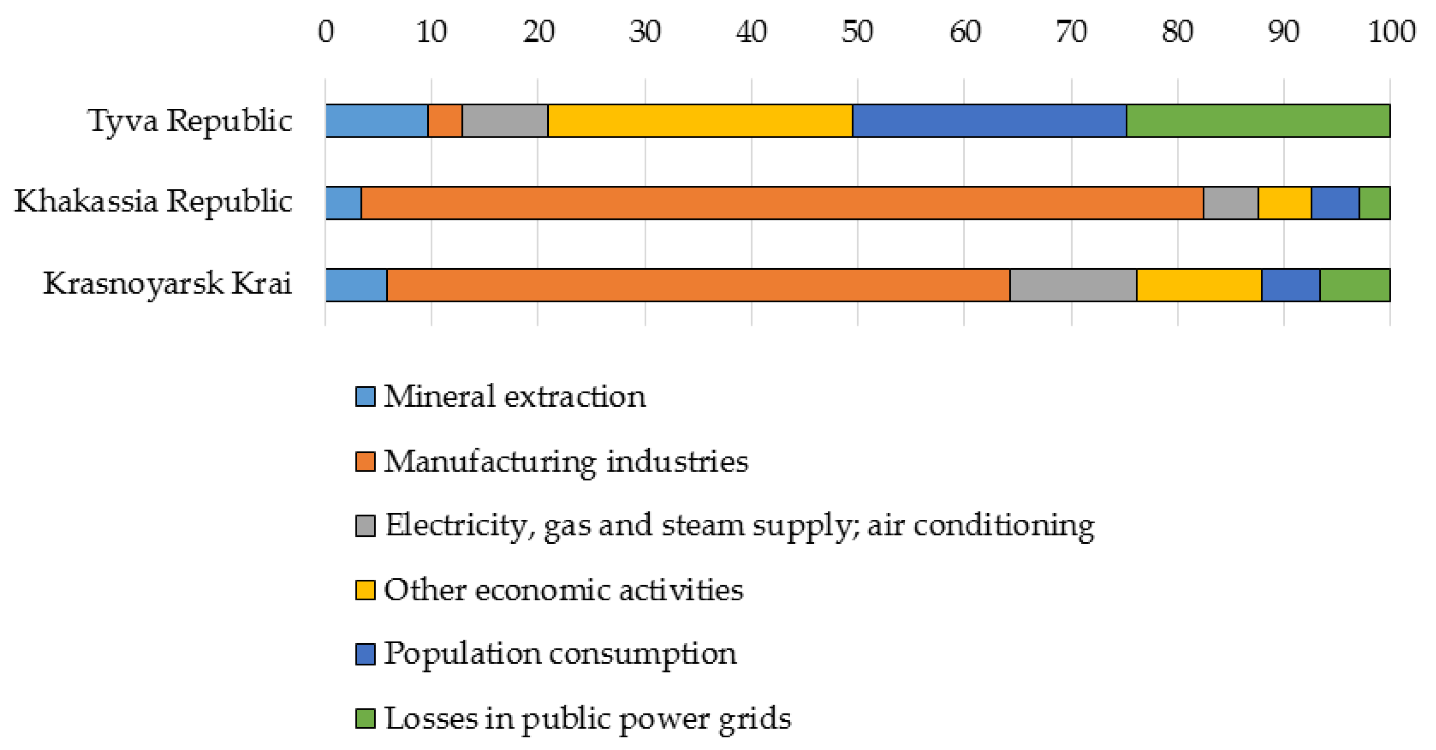 Energies 16 00212 g003