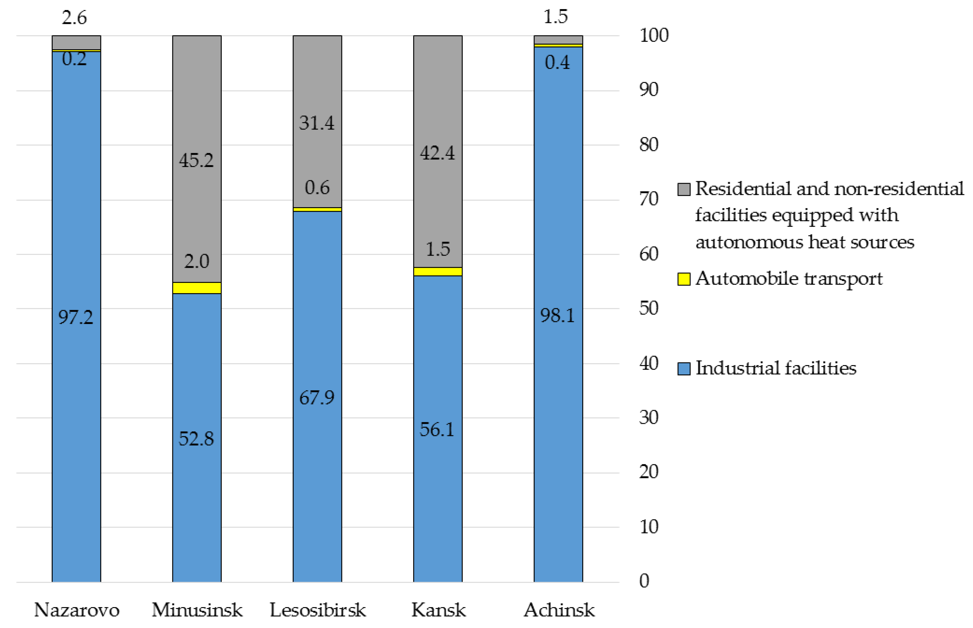 Energies 16 00212 g005