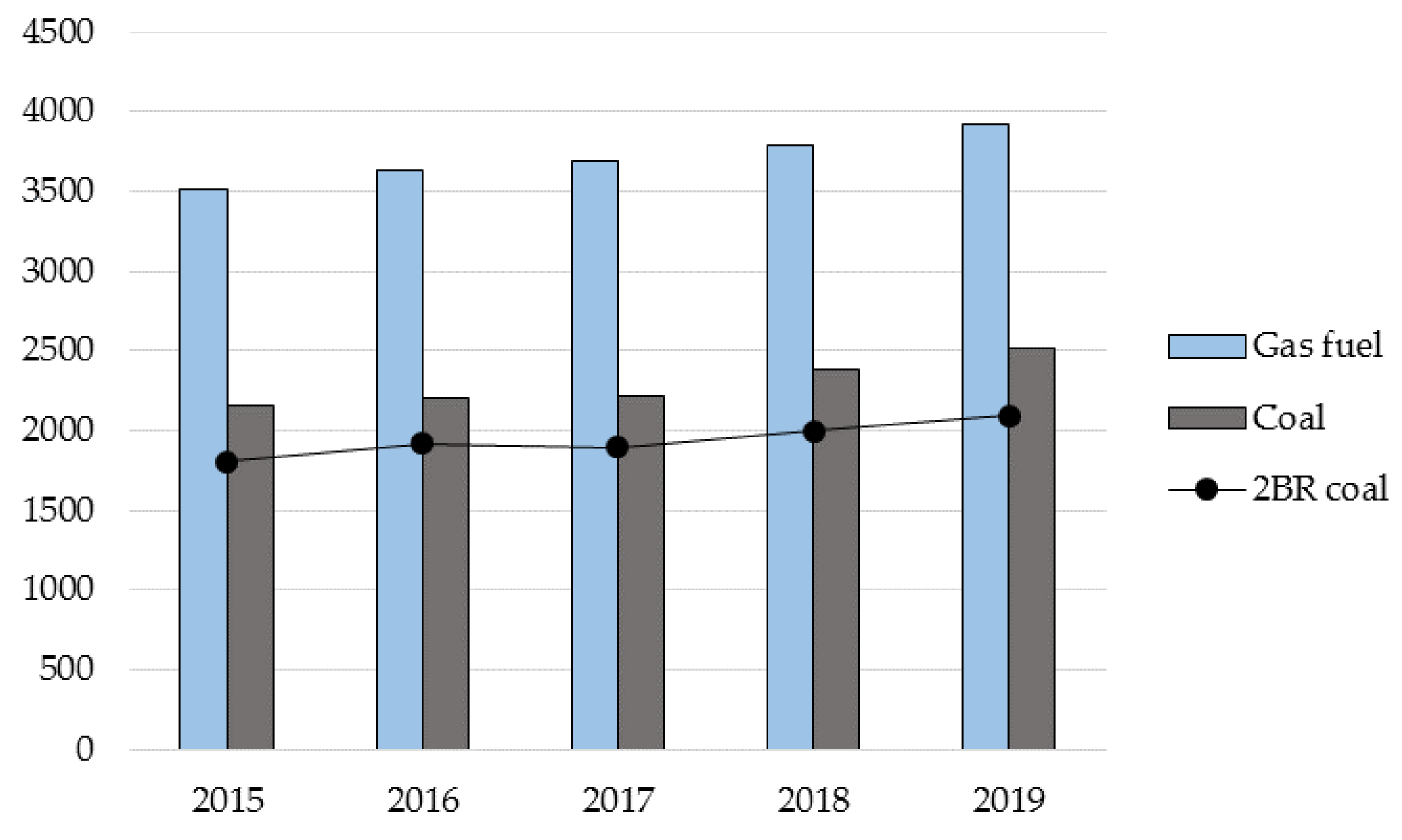 Energies 16 00212 g006