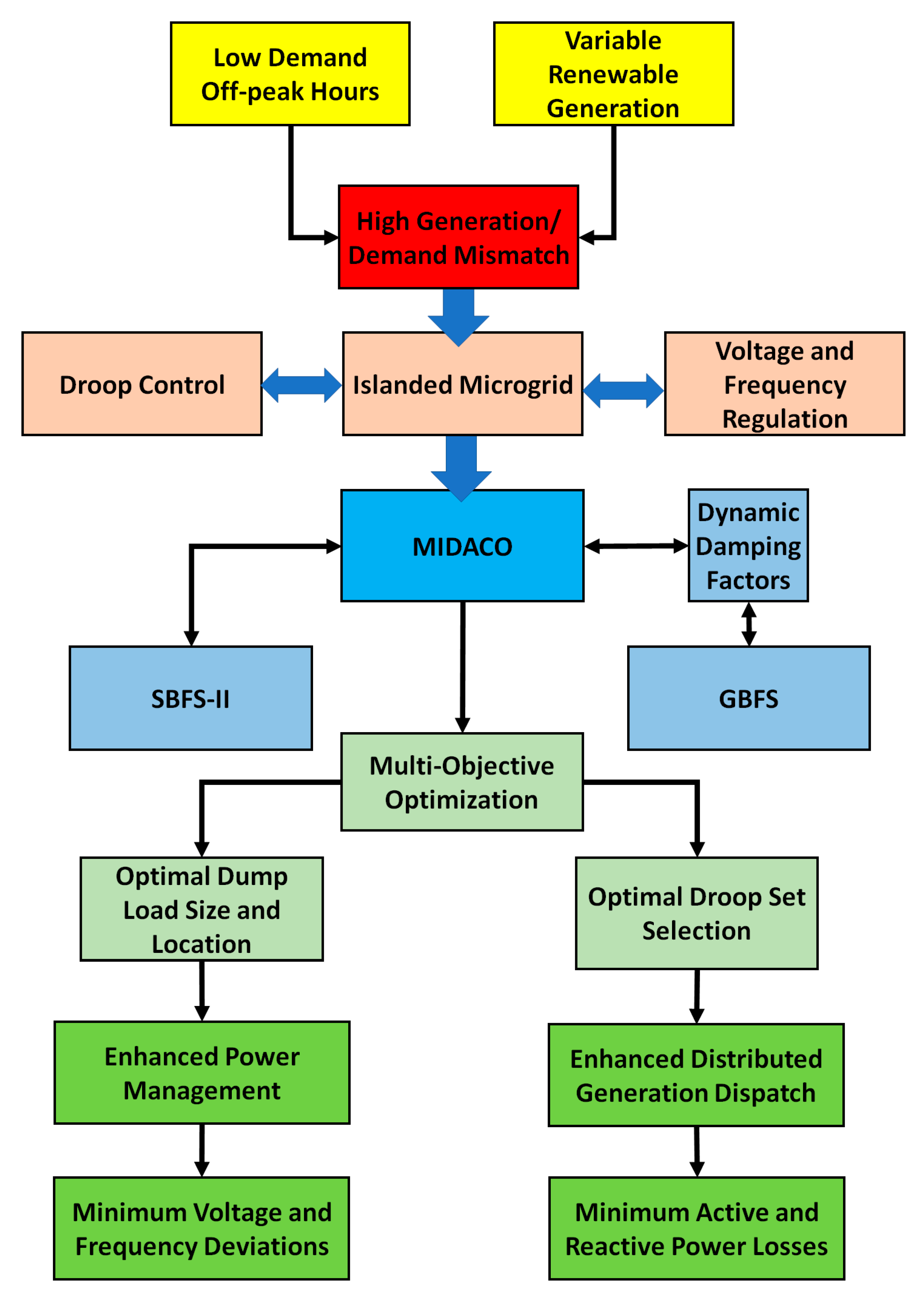 Energies 16 00213 g001 Energies 16 00213 g001