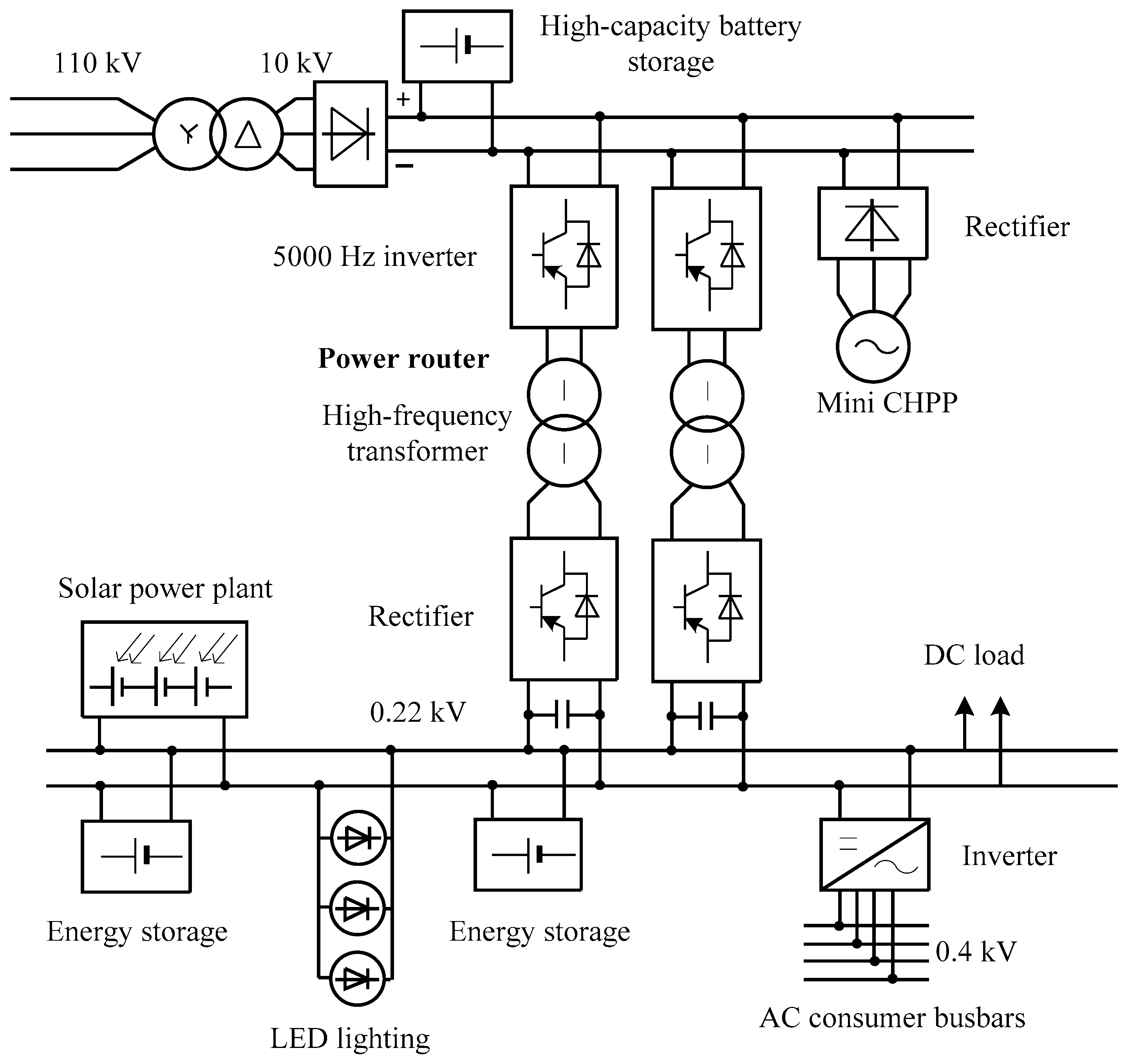 Energies 16 00214 g004