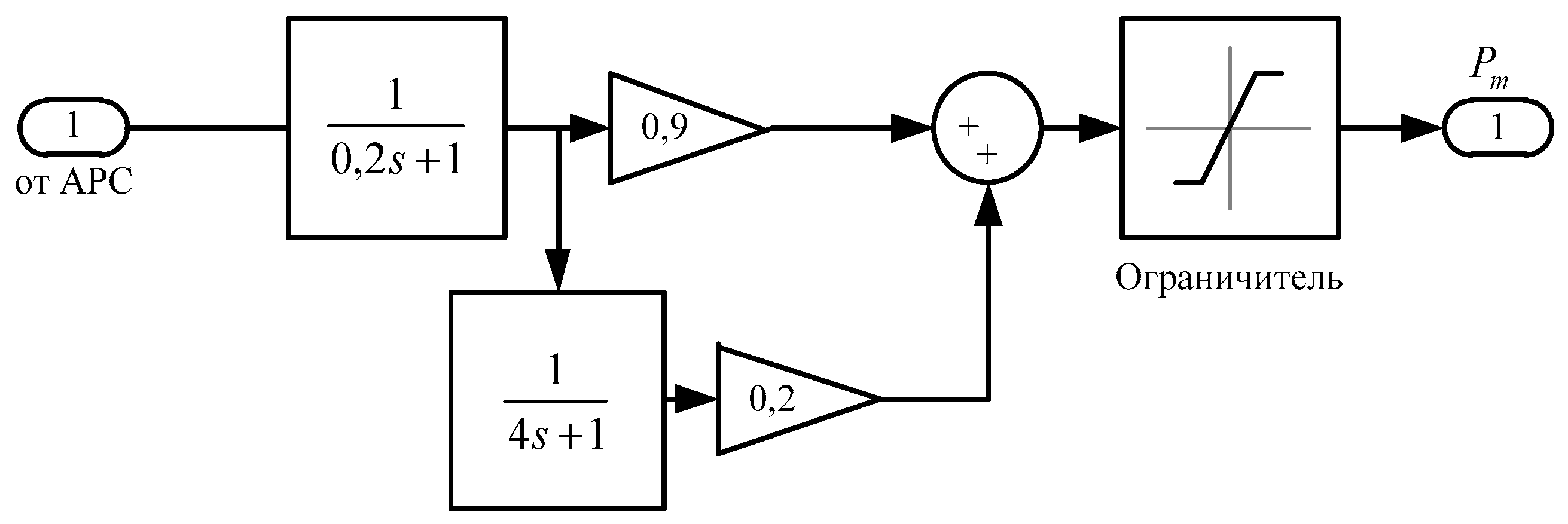 Energies 16 00214 g007