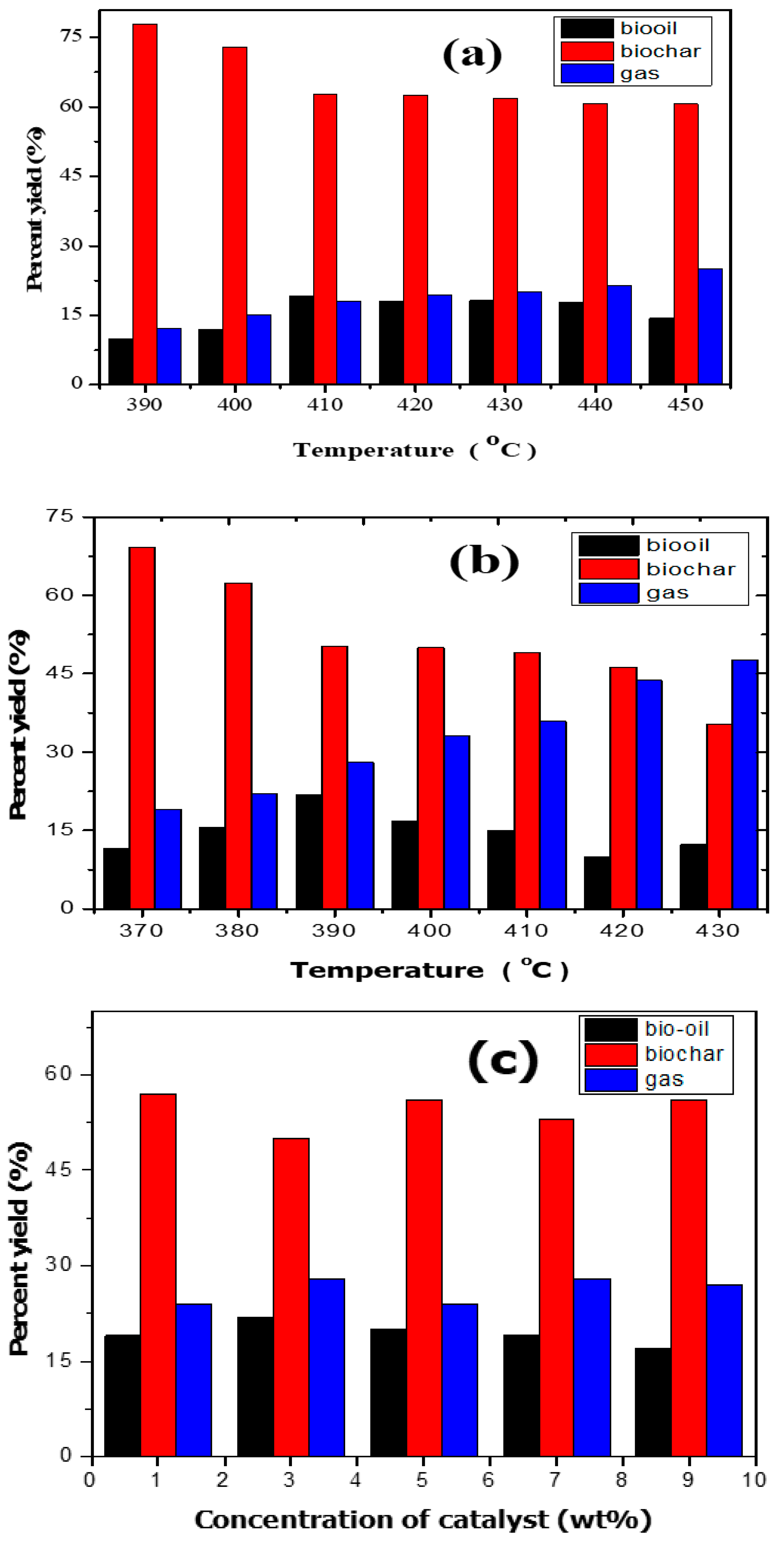 Energies 16 00215 g005 Energies 16 00215 g005