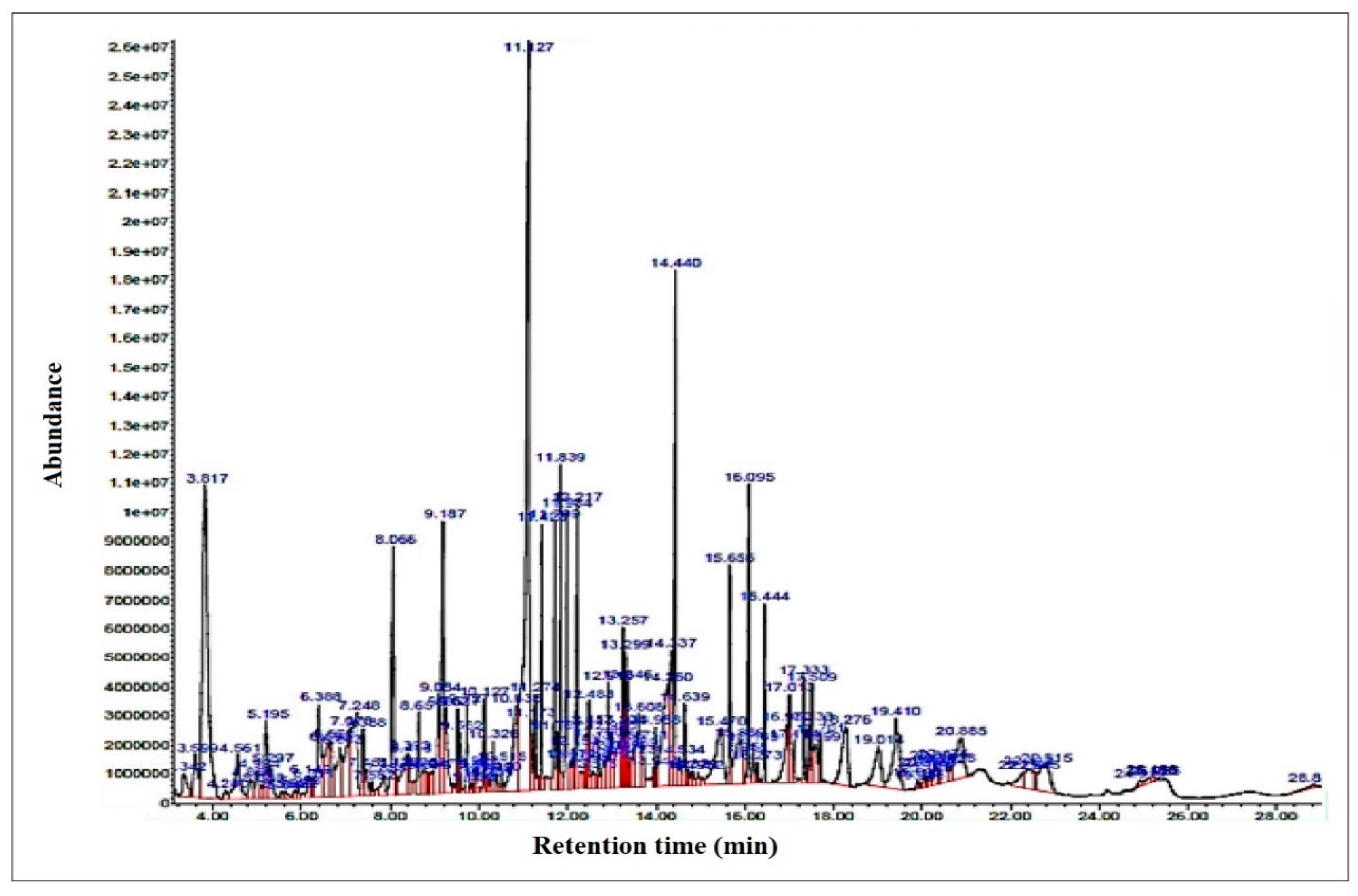 Energies 16 00215 g006 Energies 16 00215 g006