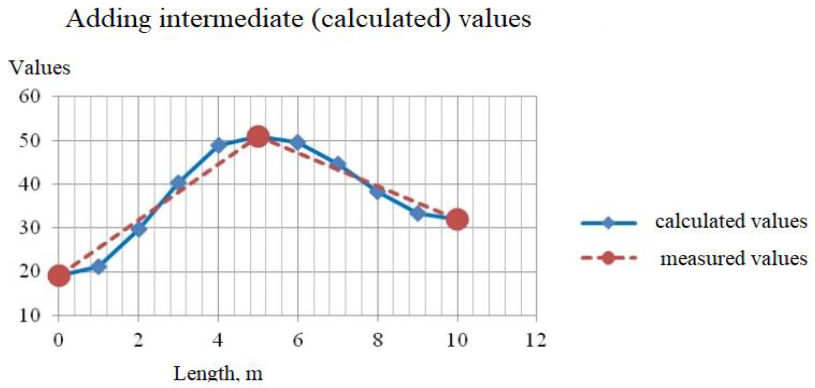 Energies 16 00217 g003