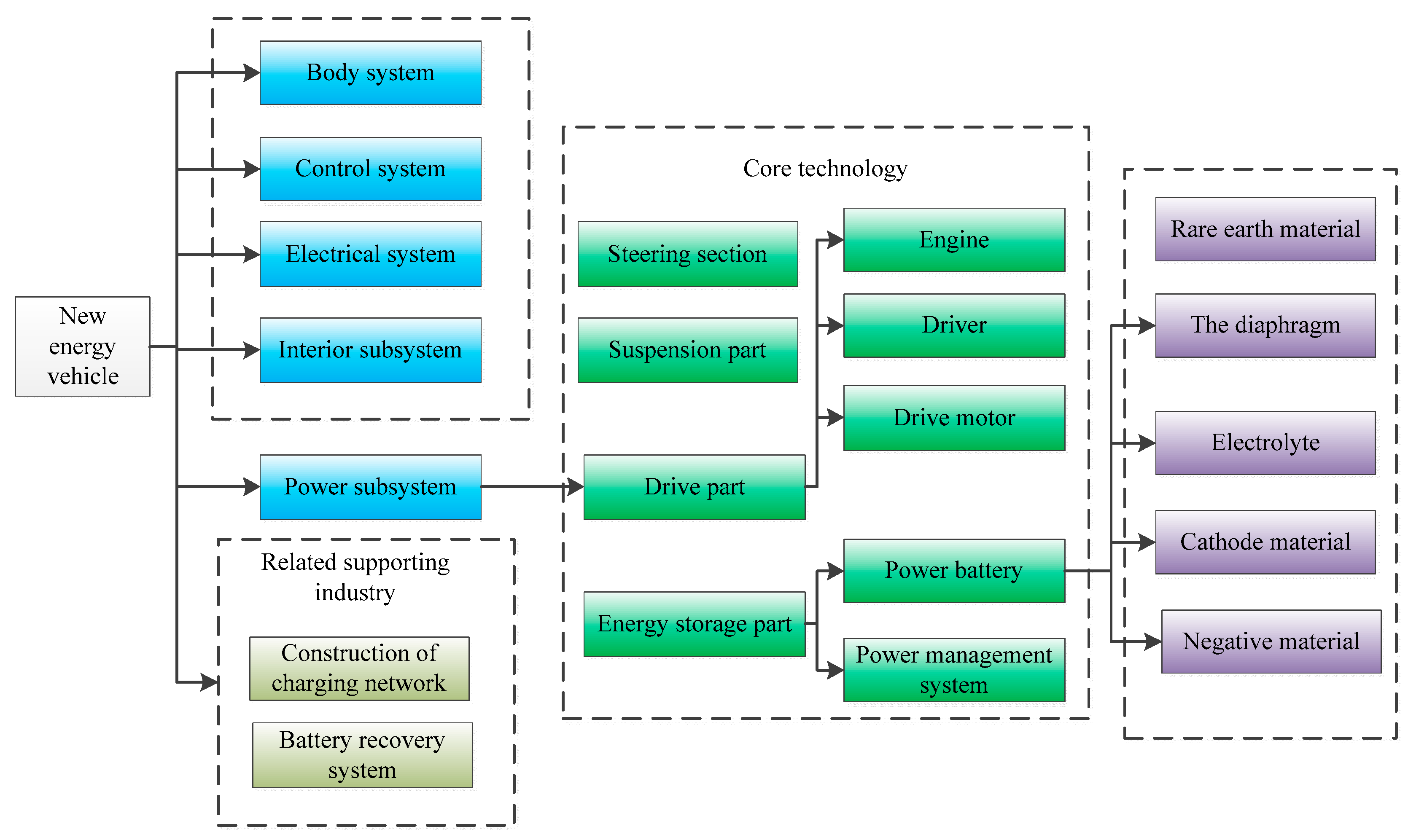 Energies 16 00220 g001