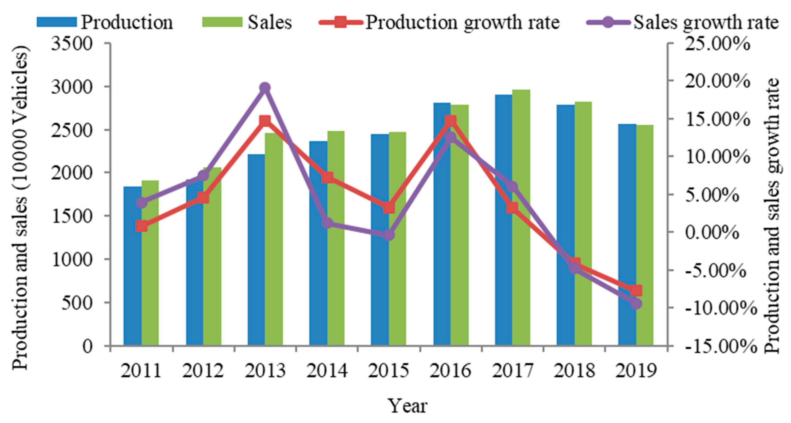 Energies 16 00220 g004