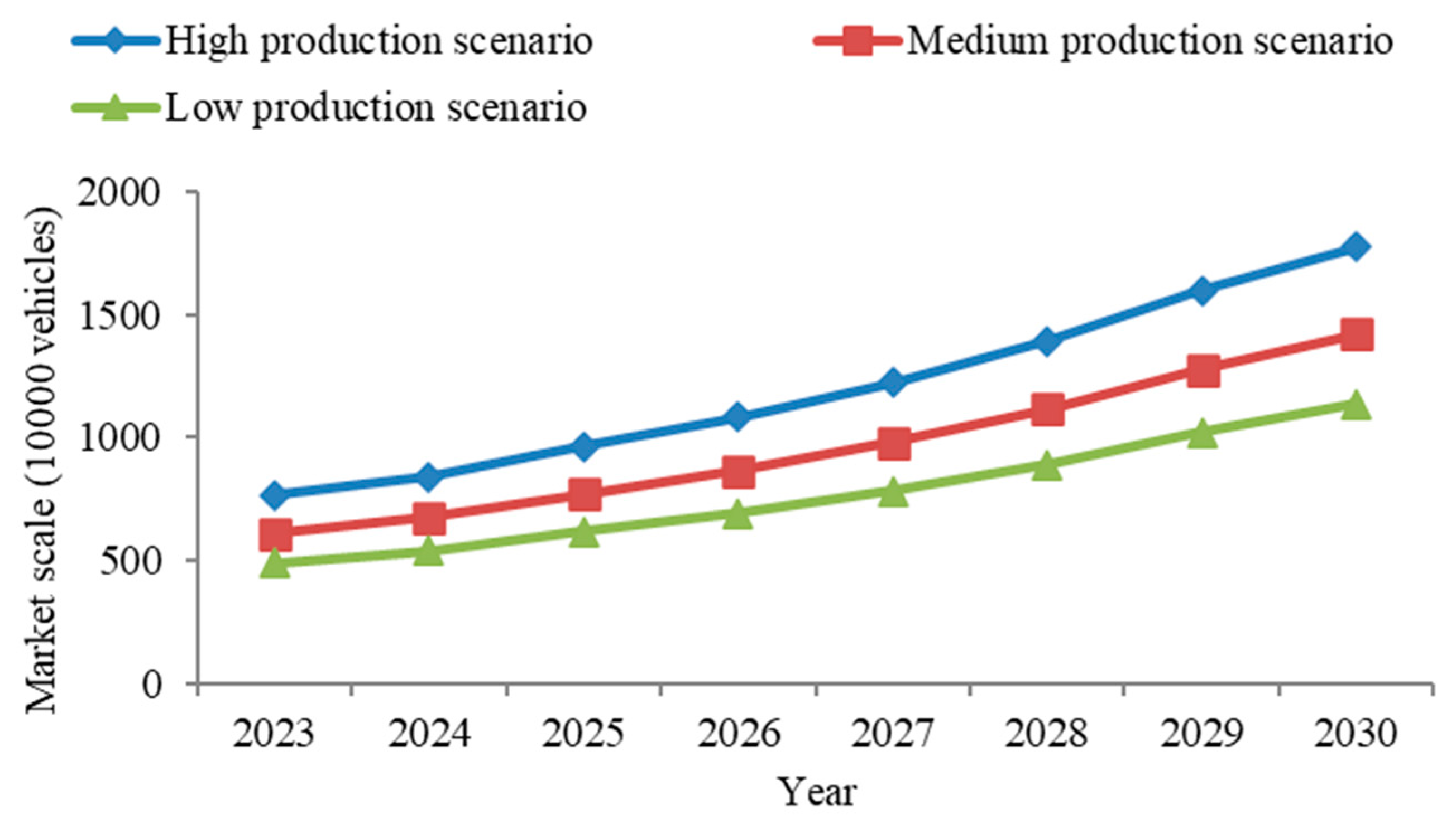 Energies 16 00220 g005