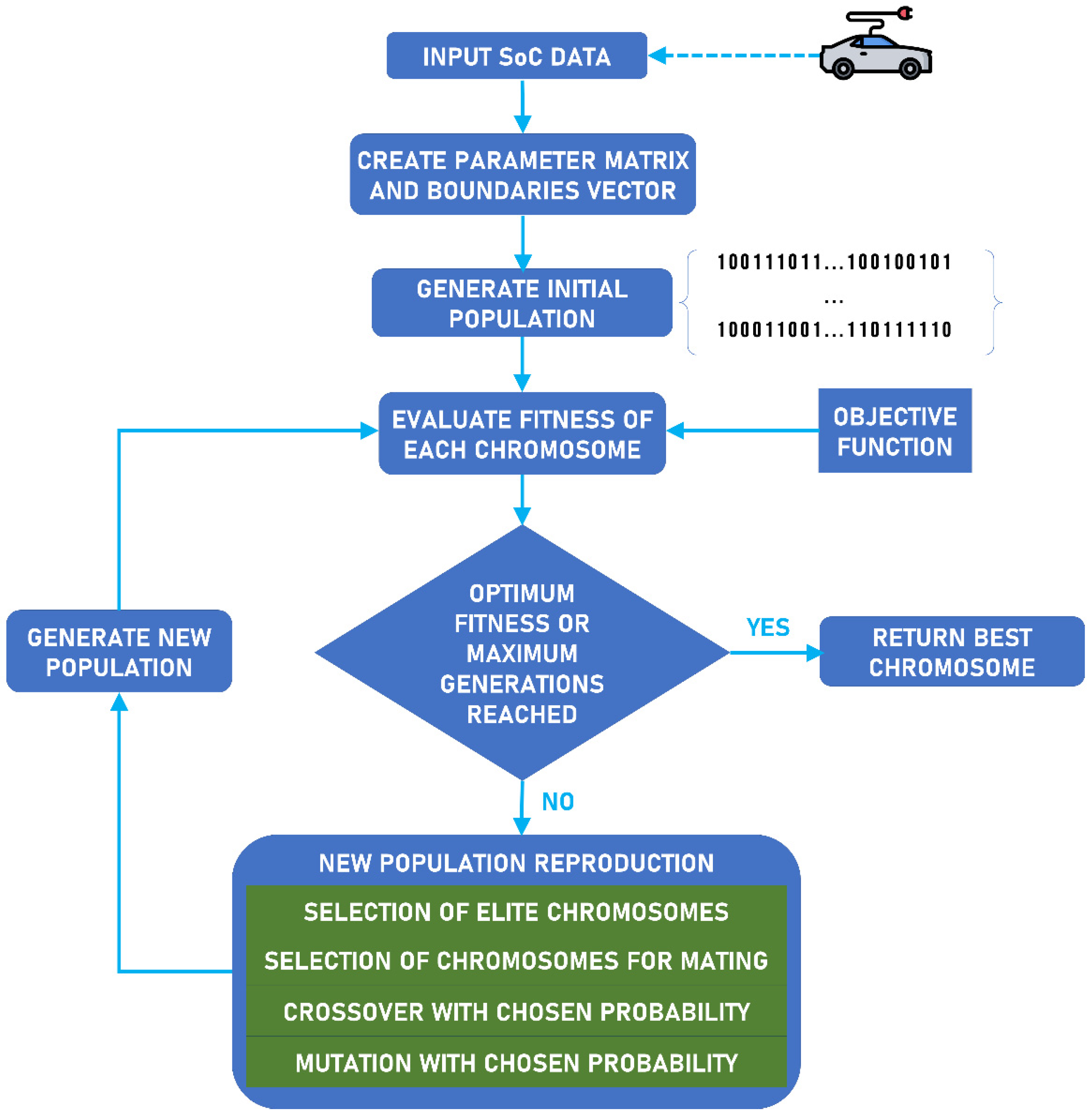 Energies 16 00221 g001