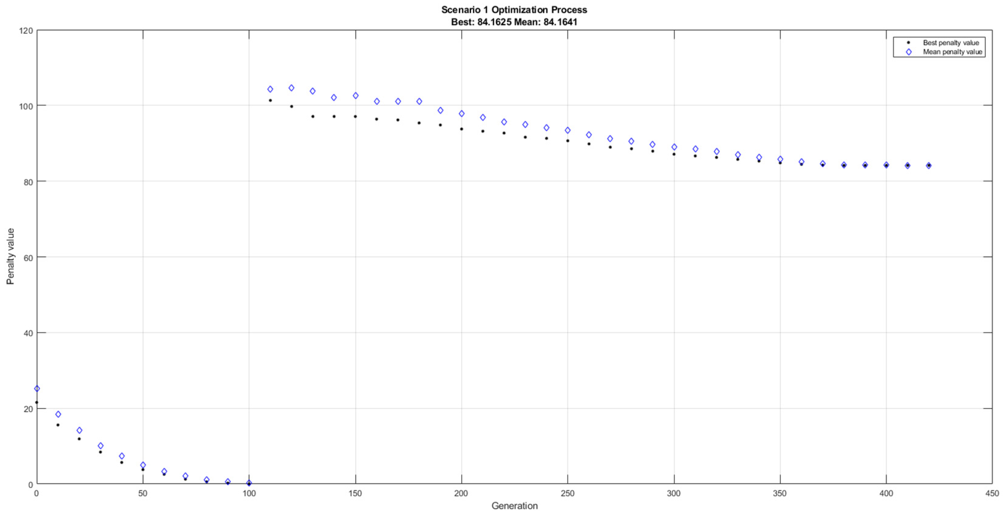 Energies 16 00221 g002