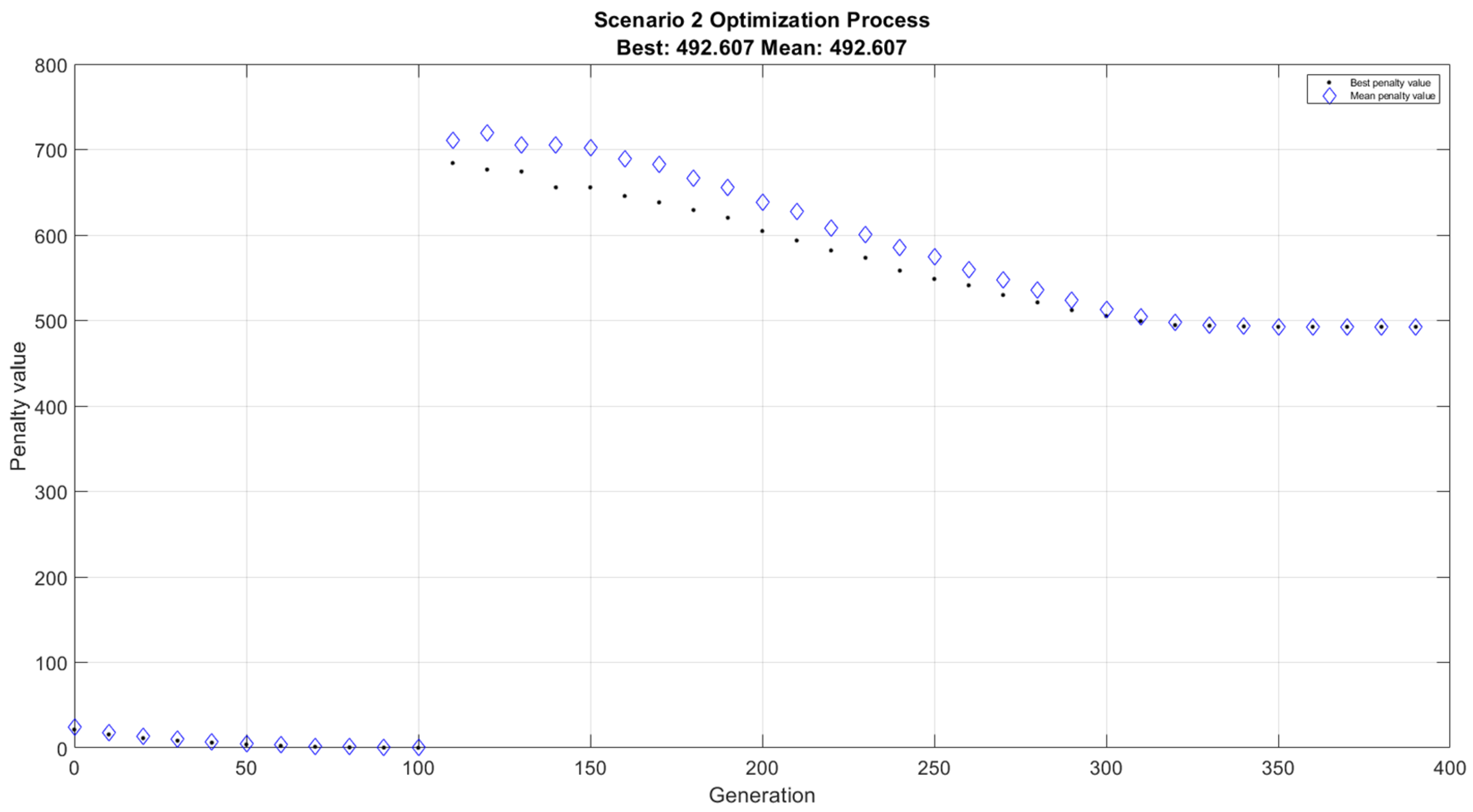 Energies 16 00221 g003