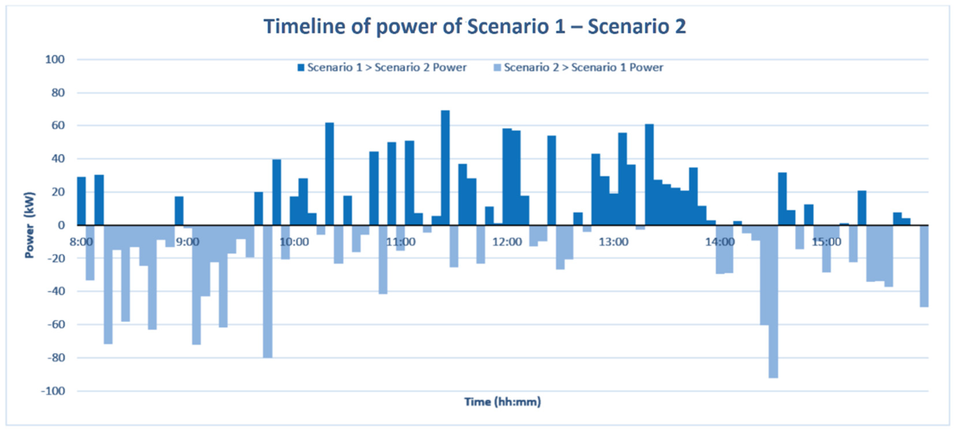 Energies 16 00221 g009
