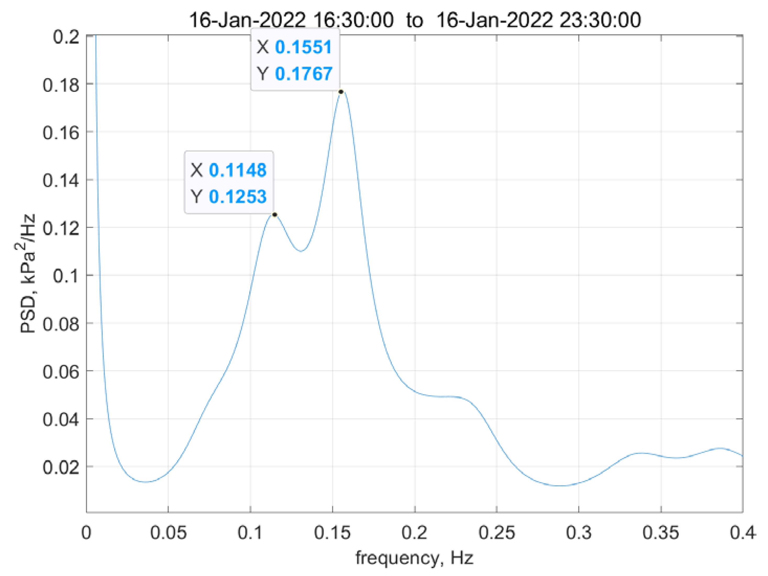 Energies 16 00222 g018 Energies 16 00222 g018