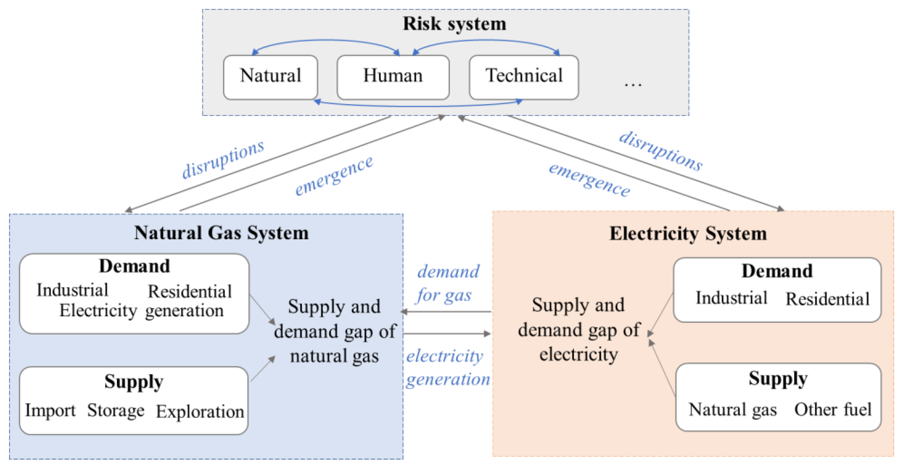 Energies 16 00223 g001