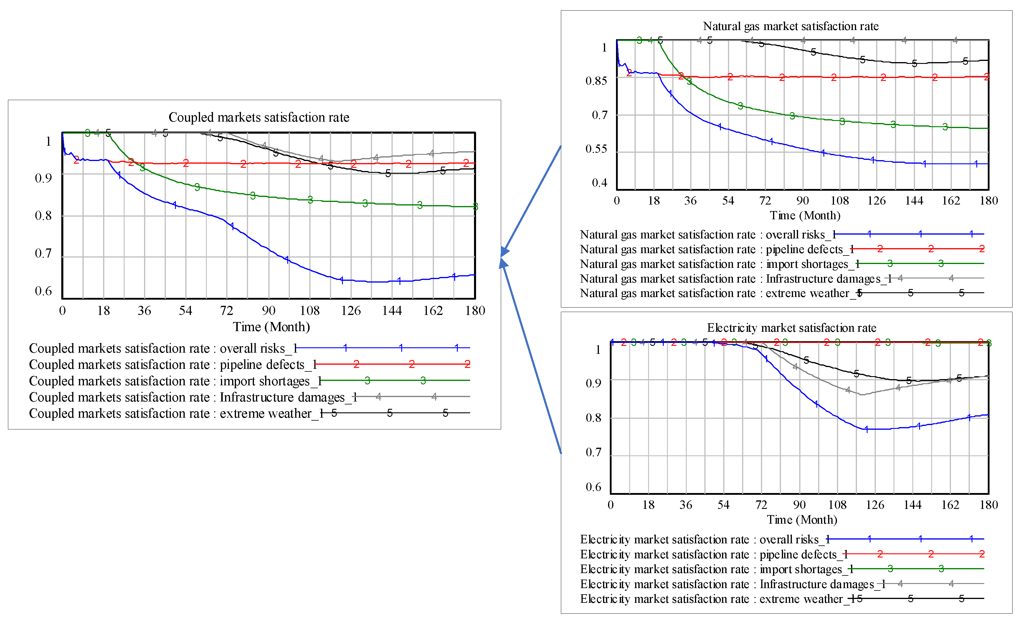 Energies 16 00223 g005