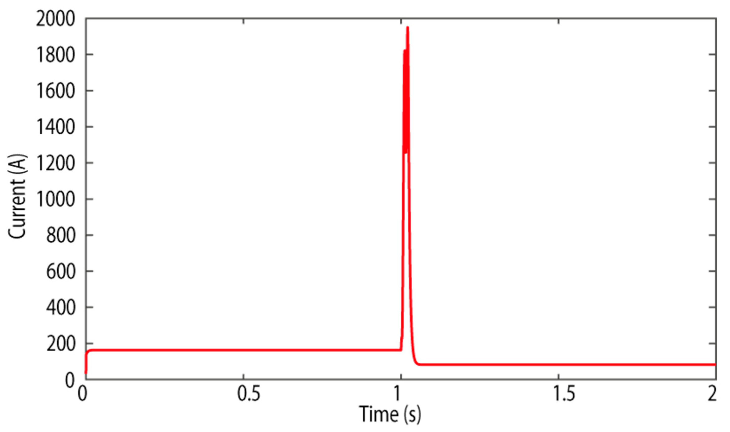Energies 16 00224 g006