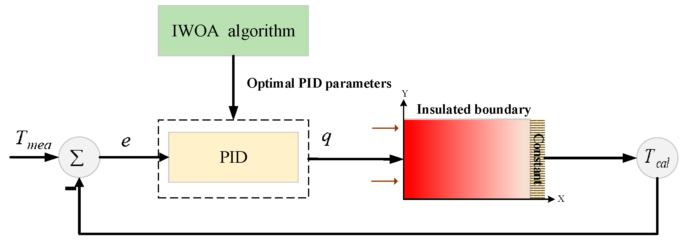 Energies 16 00225 g002 550