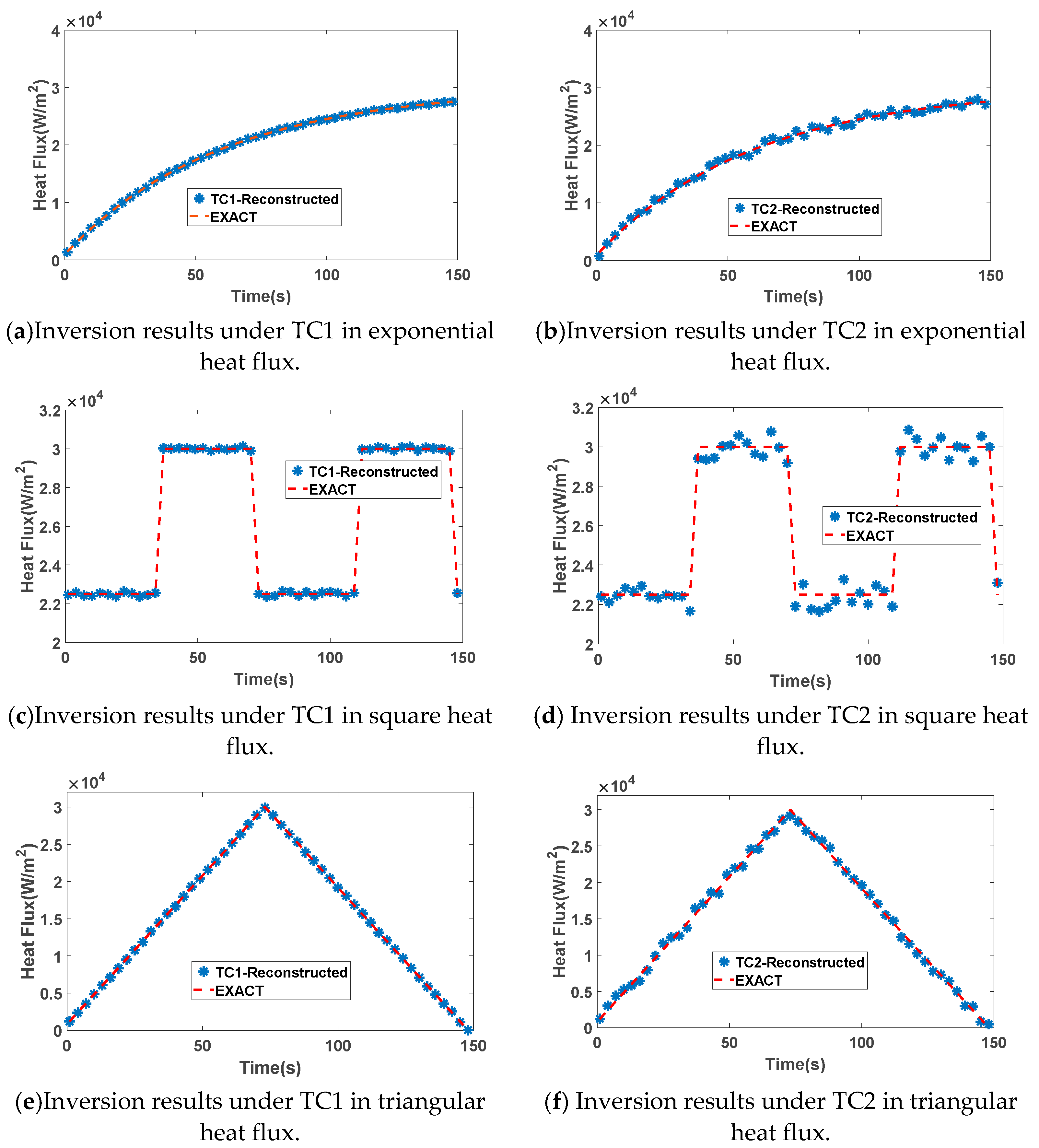 Energies 16 00225 g006 550