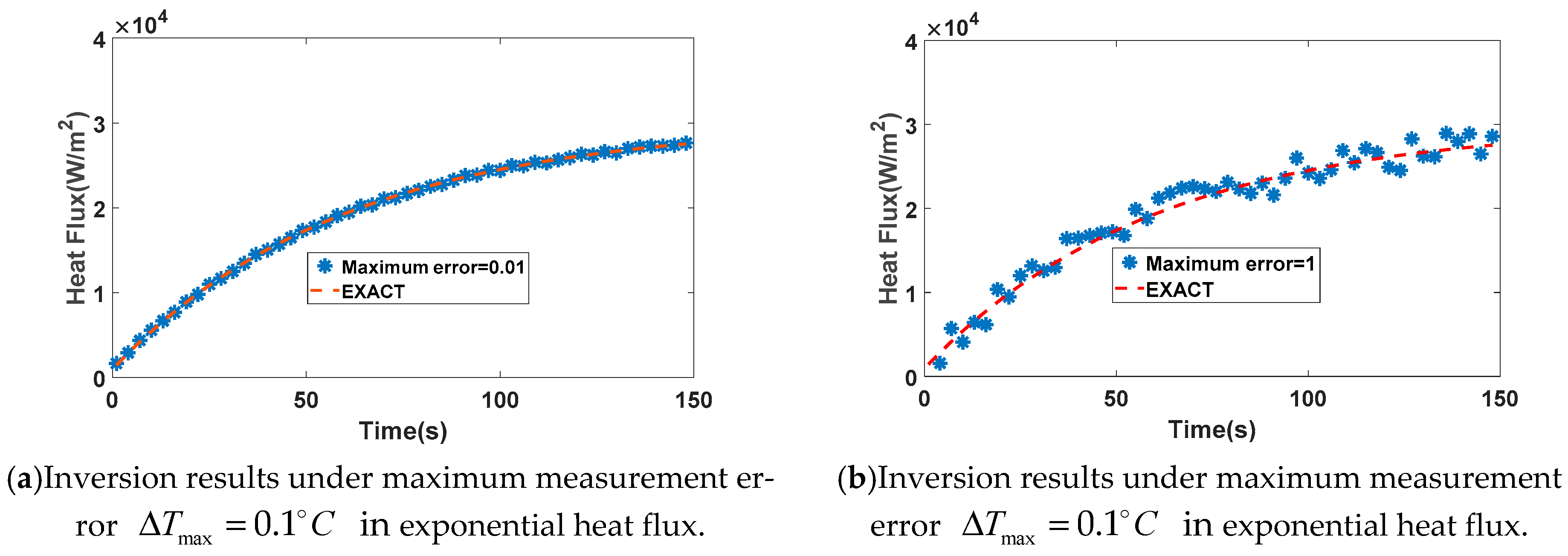 Energies 16 00225 g007 550