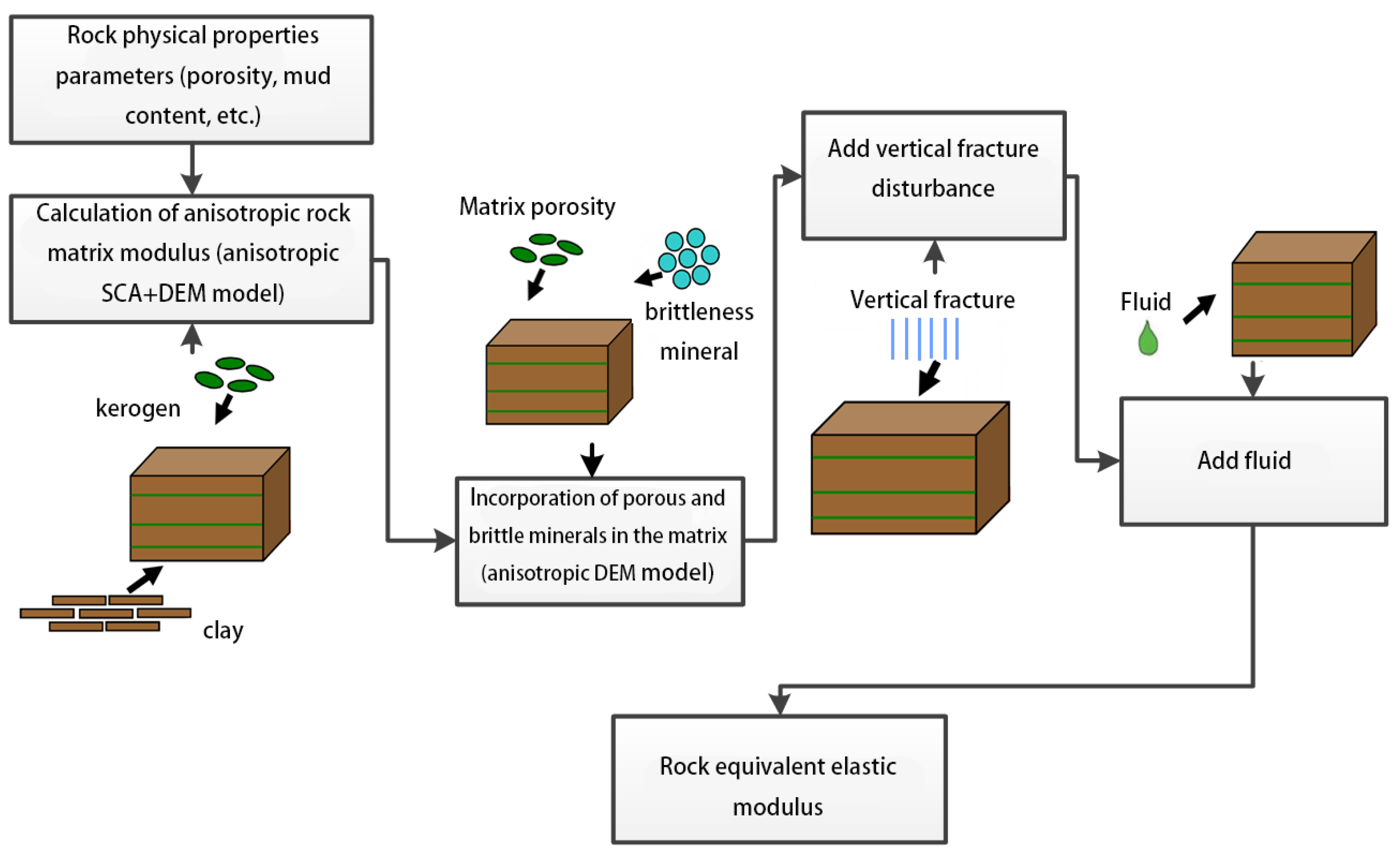 Energies 16 00226 g001