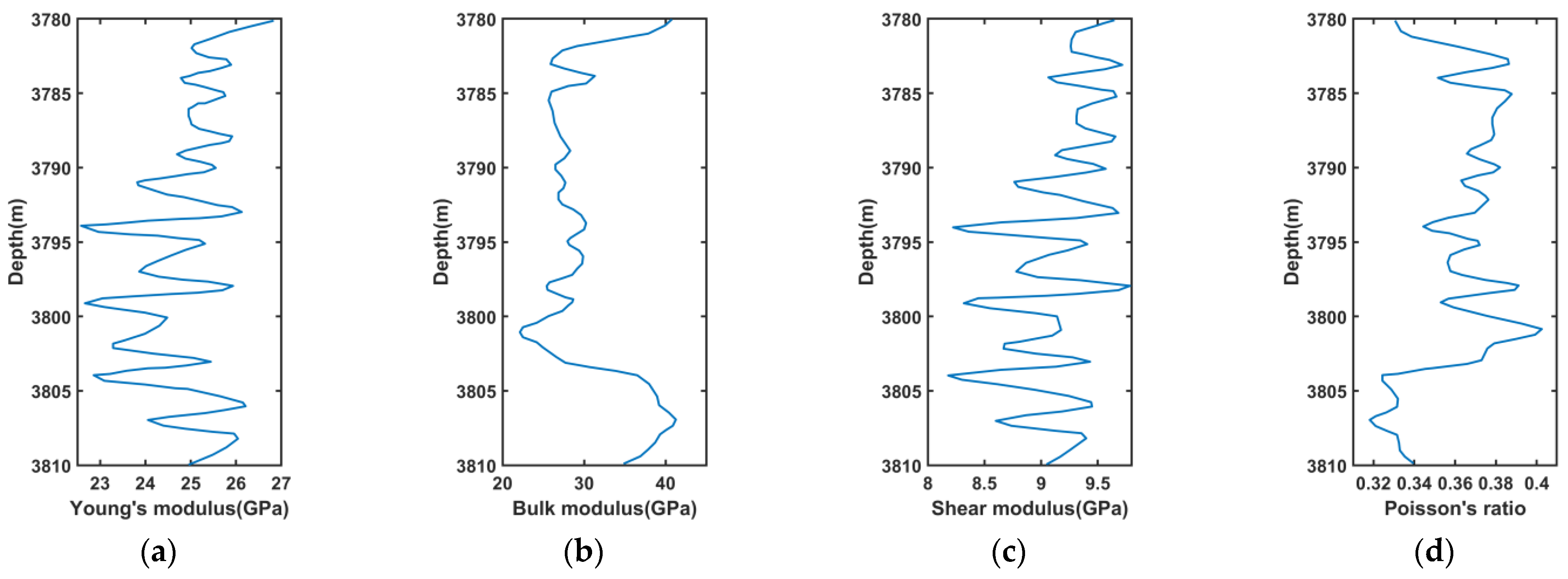 Energies 16 00226 g005