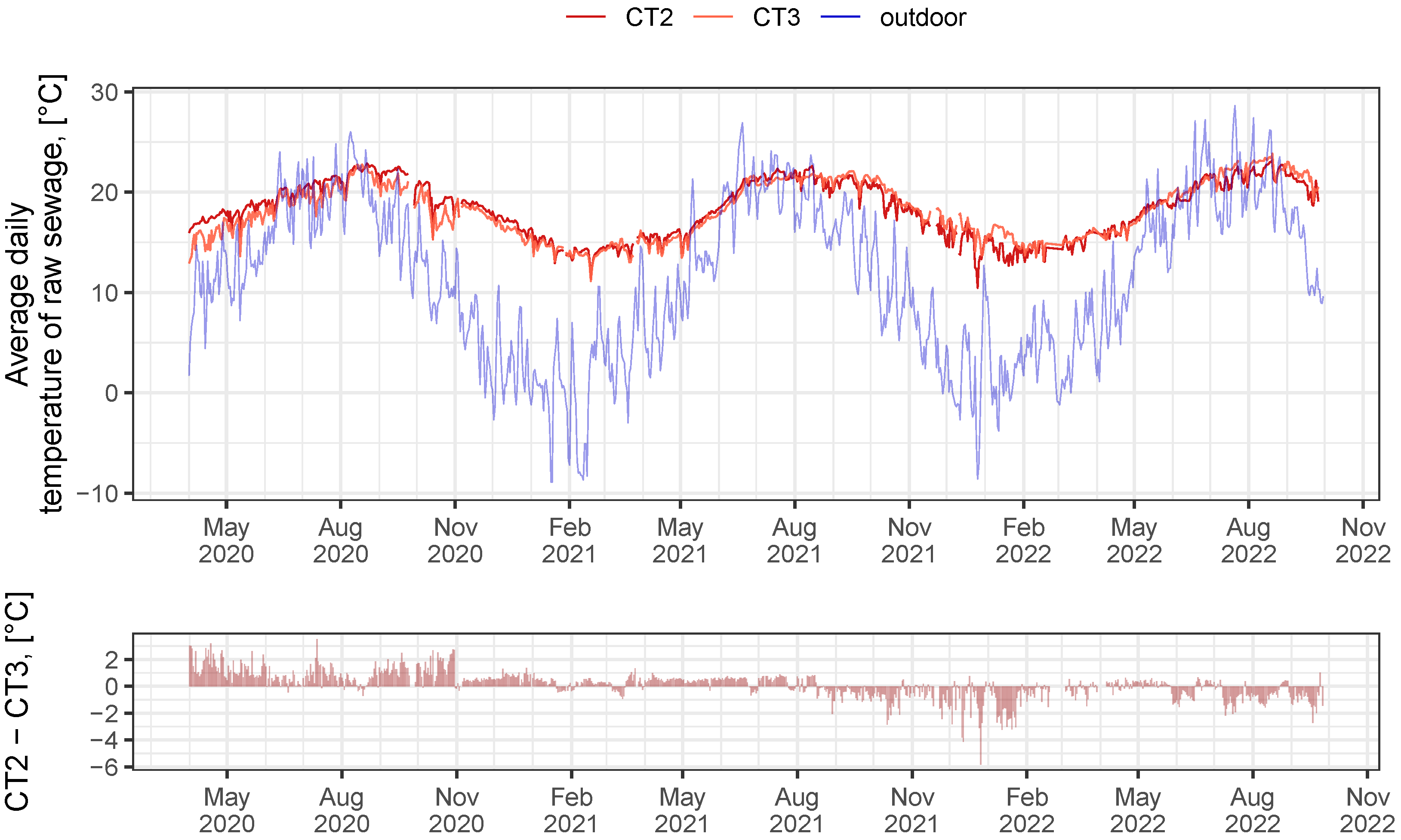 Energies 16 00227 g002 Energies 16 00227 g002