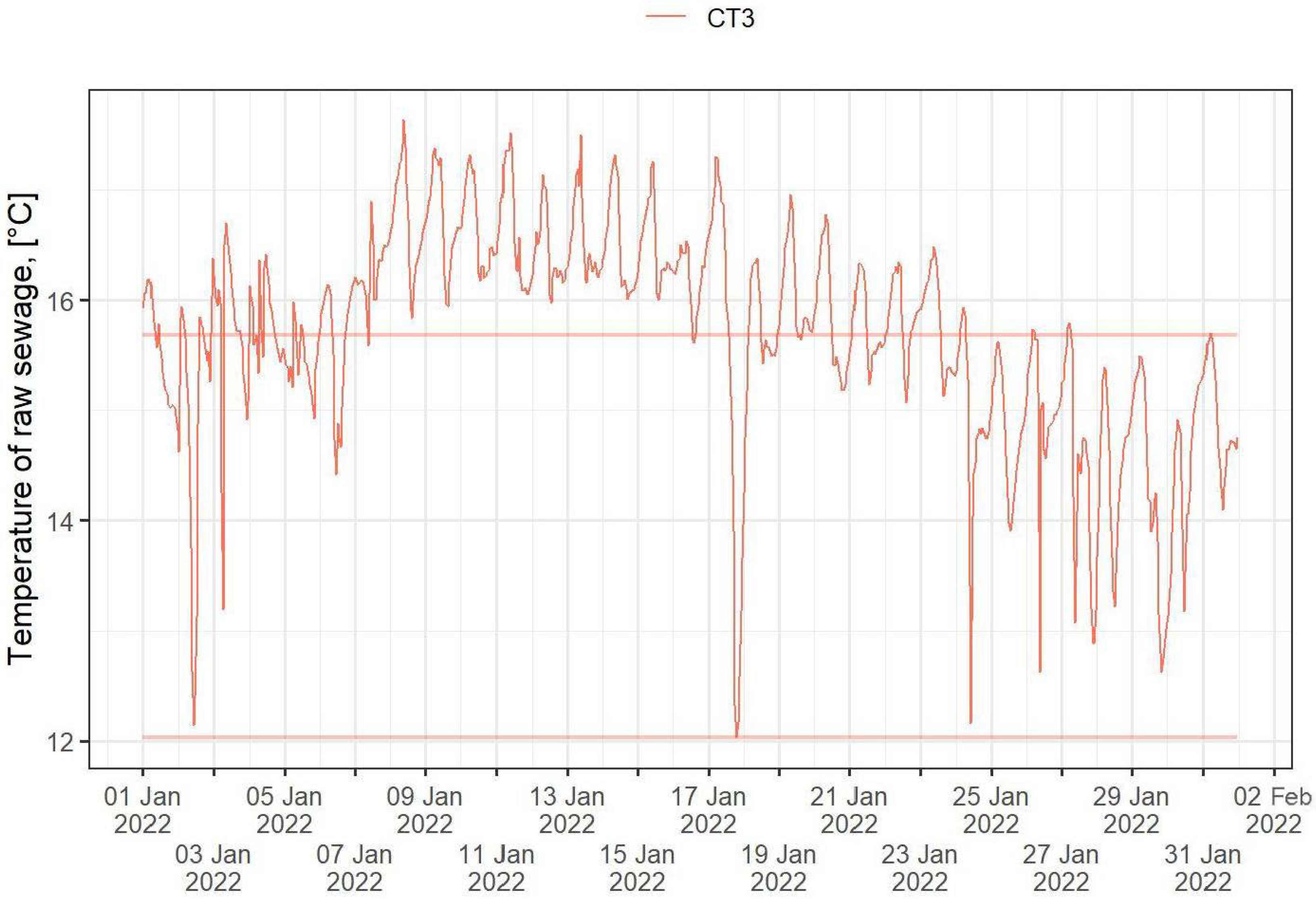 Energies 16 00227 g003 Energies 16 00227 g003
