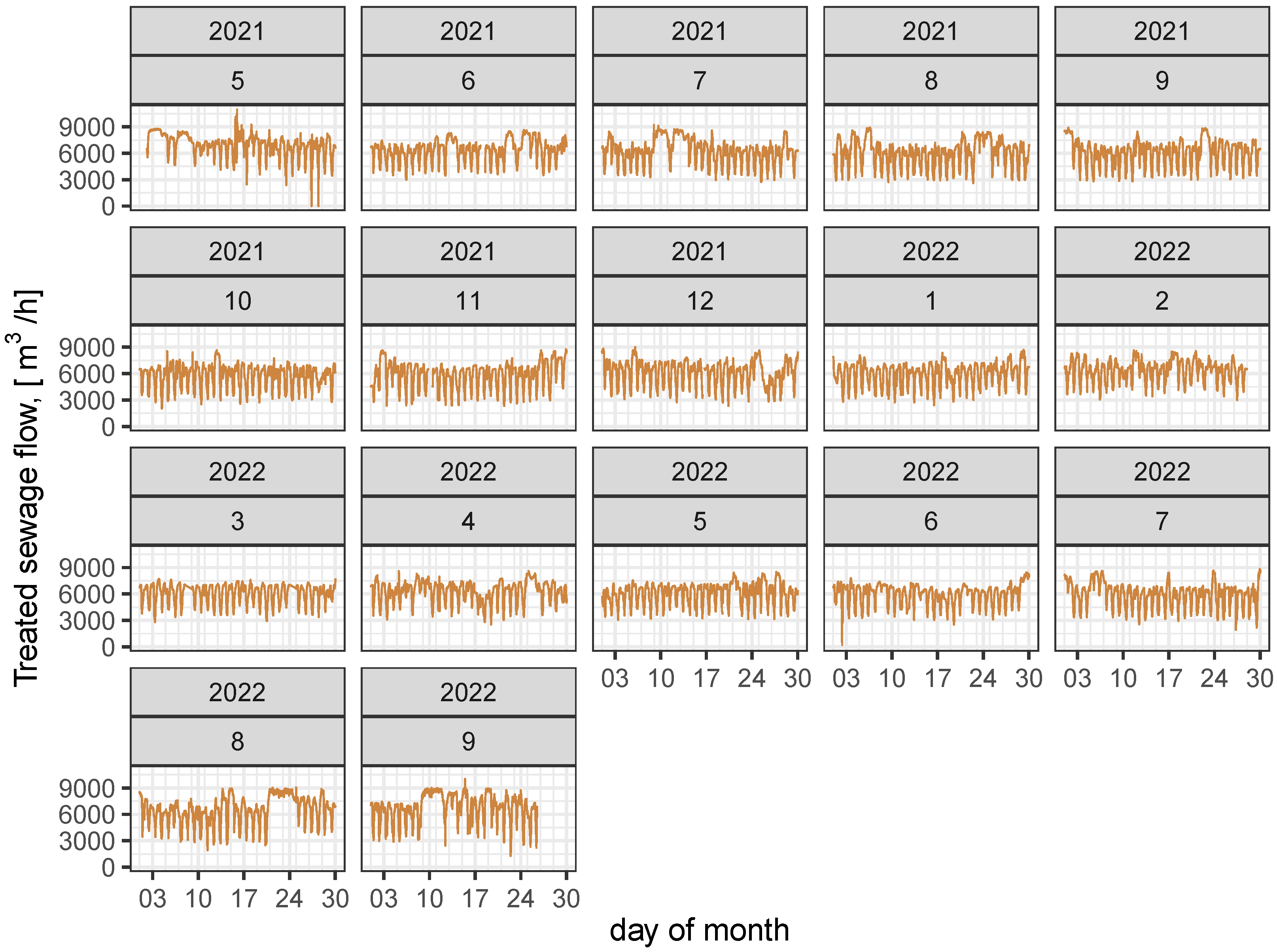 Energies 16 00227 g005 Energies 16 00227 g005
