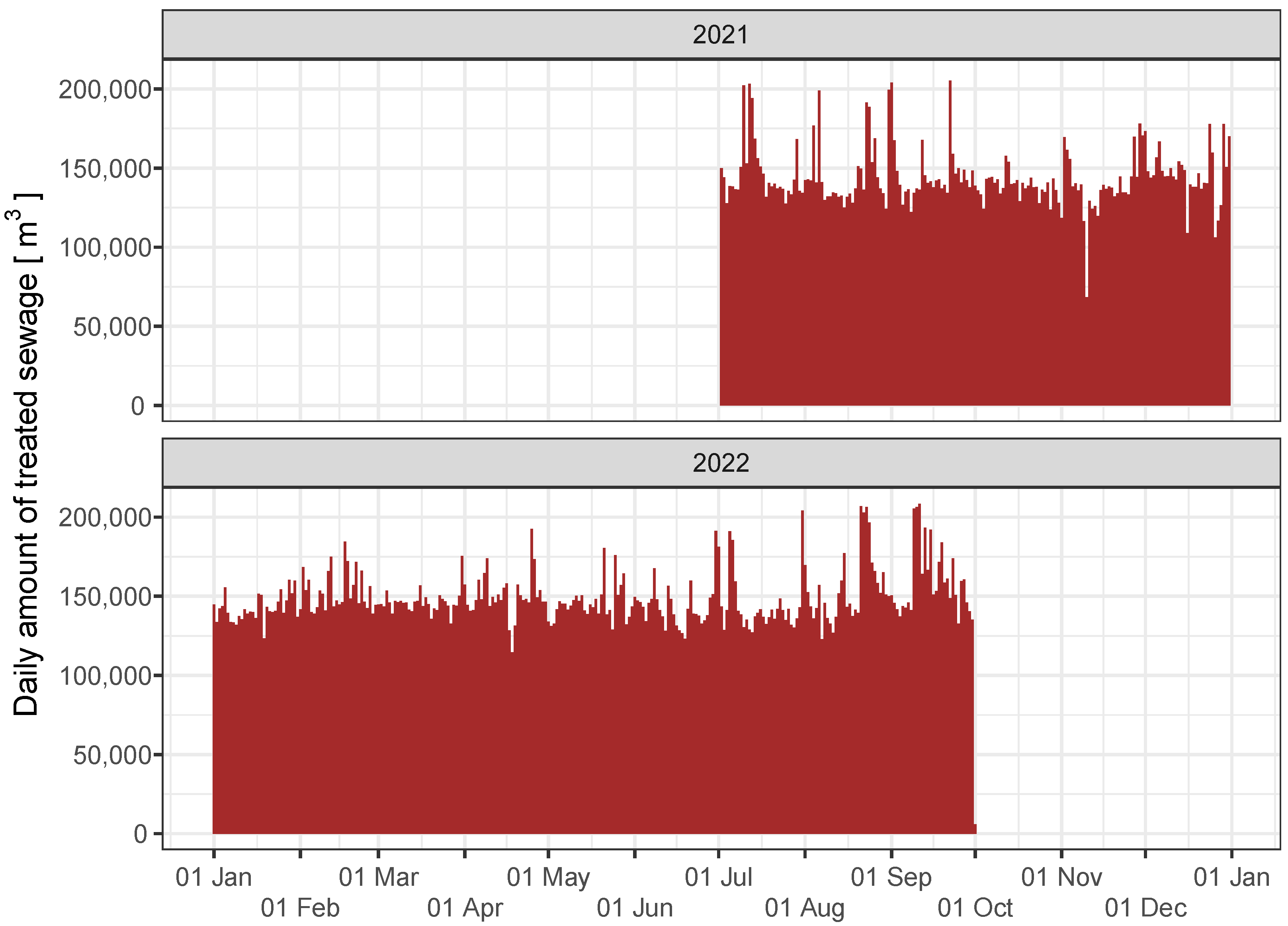 Energies 16 00227 g006 Energies 16 00227 g006