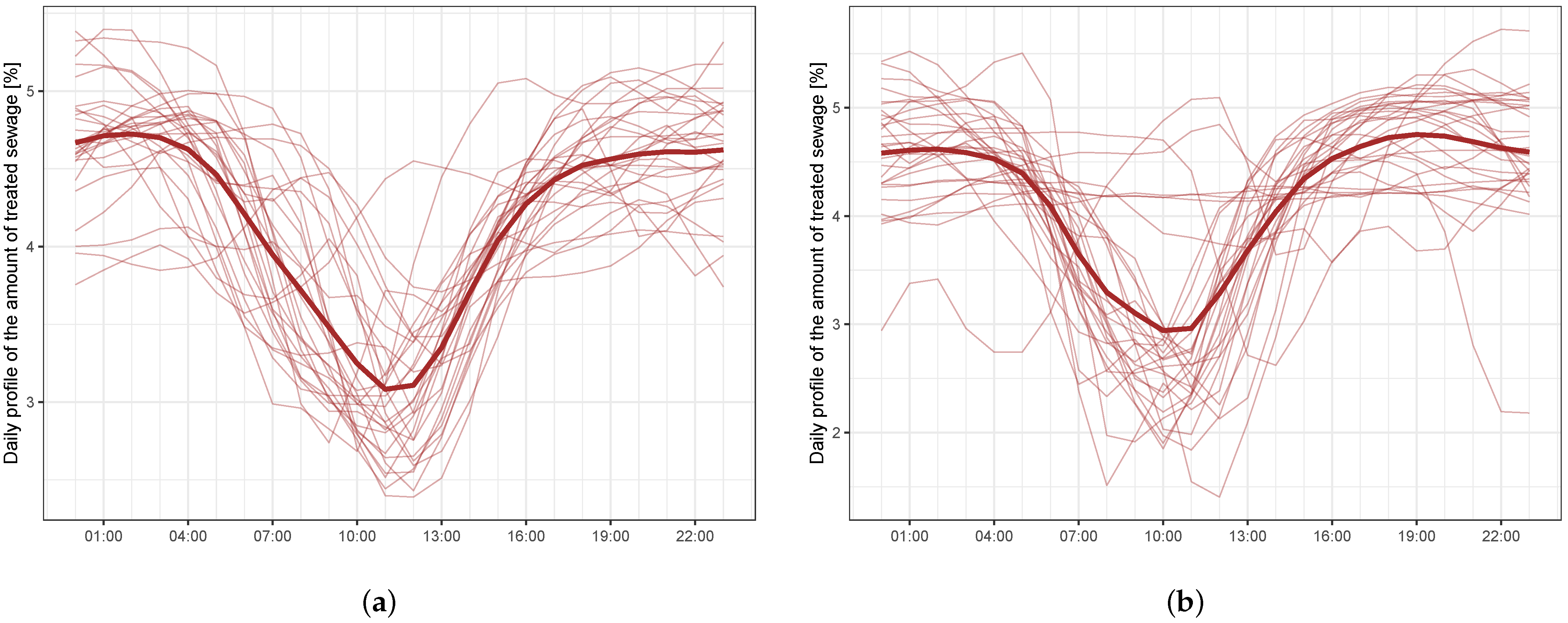 Energies 16 00227 g007 Energies 16 00227 g007