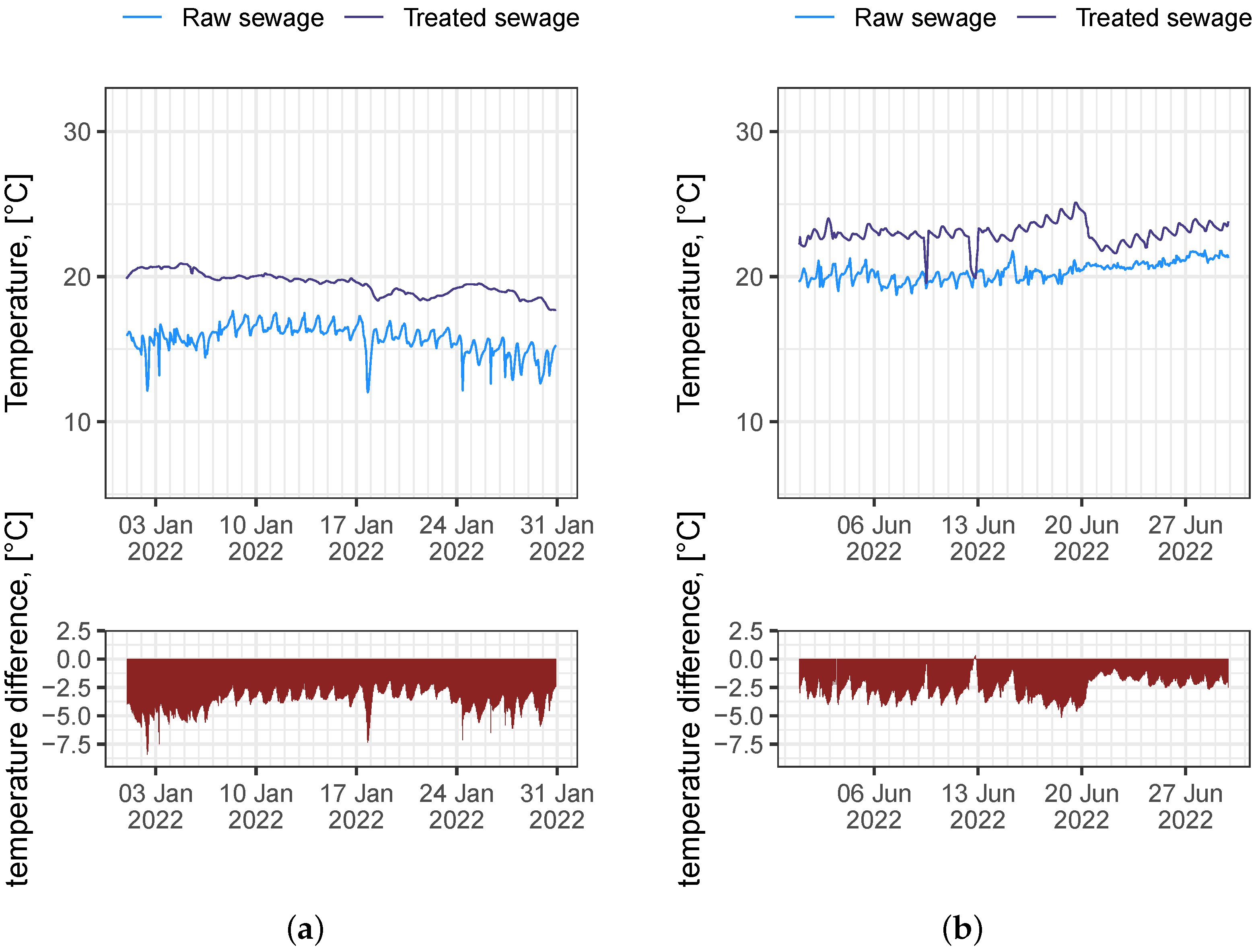 Energies 16 00227 g008 Energies 16 00227 g008