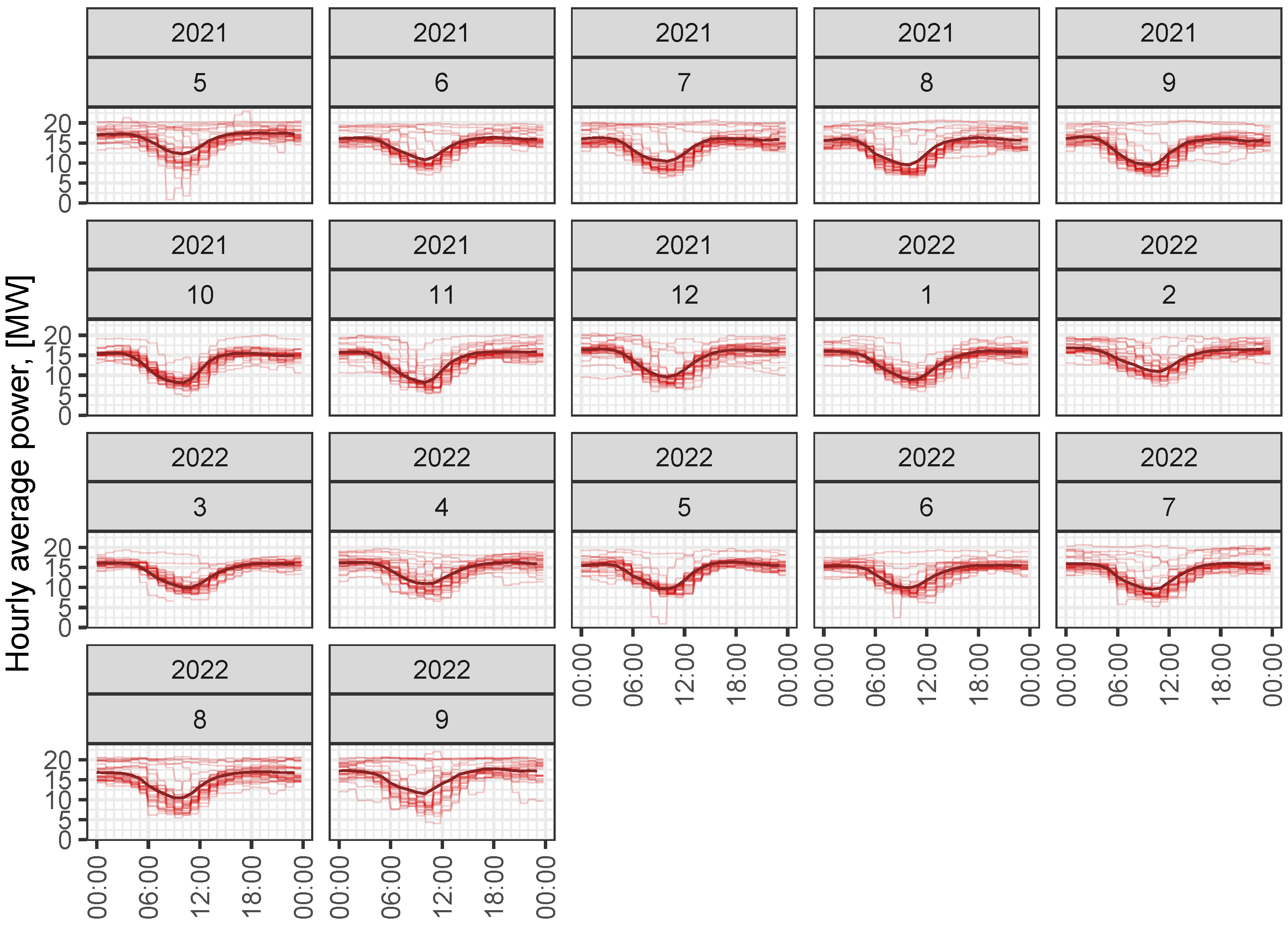 Energies 16 00227 g009 Energies 16 00227 g009