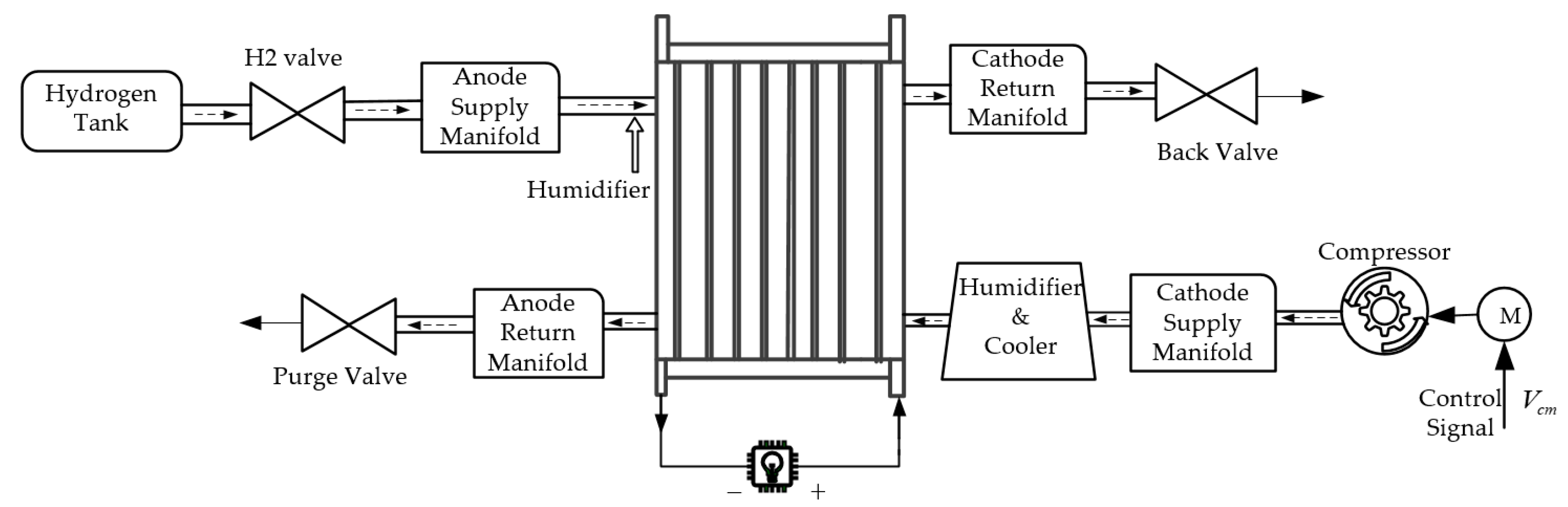 Energies 16 00228 g001 Energies 16 00228 g001