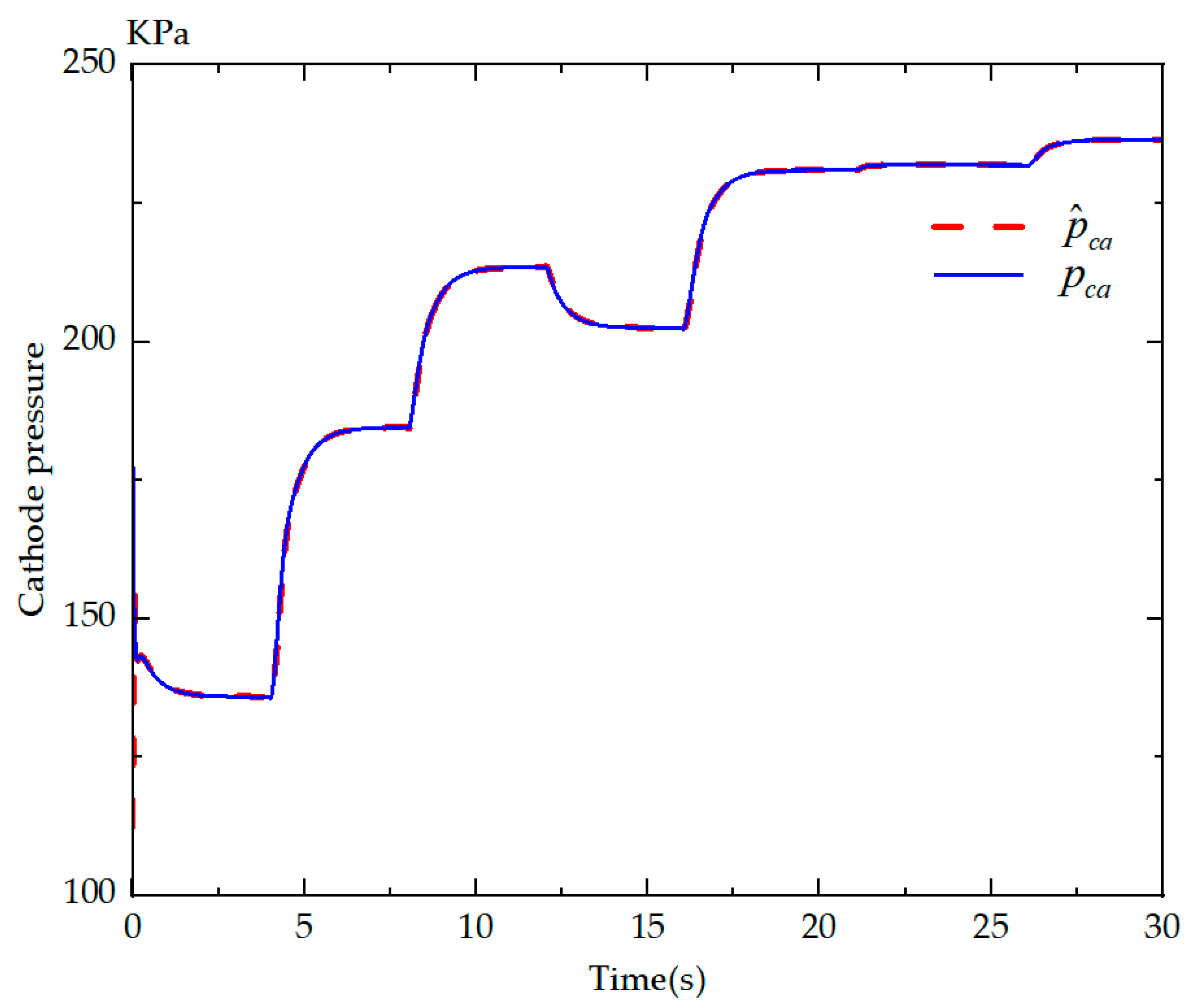 Energies 16 00228 g002 Energies 16 00228 g002