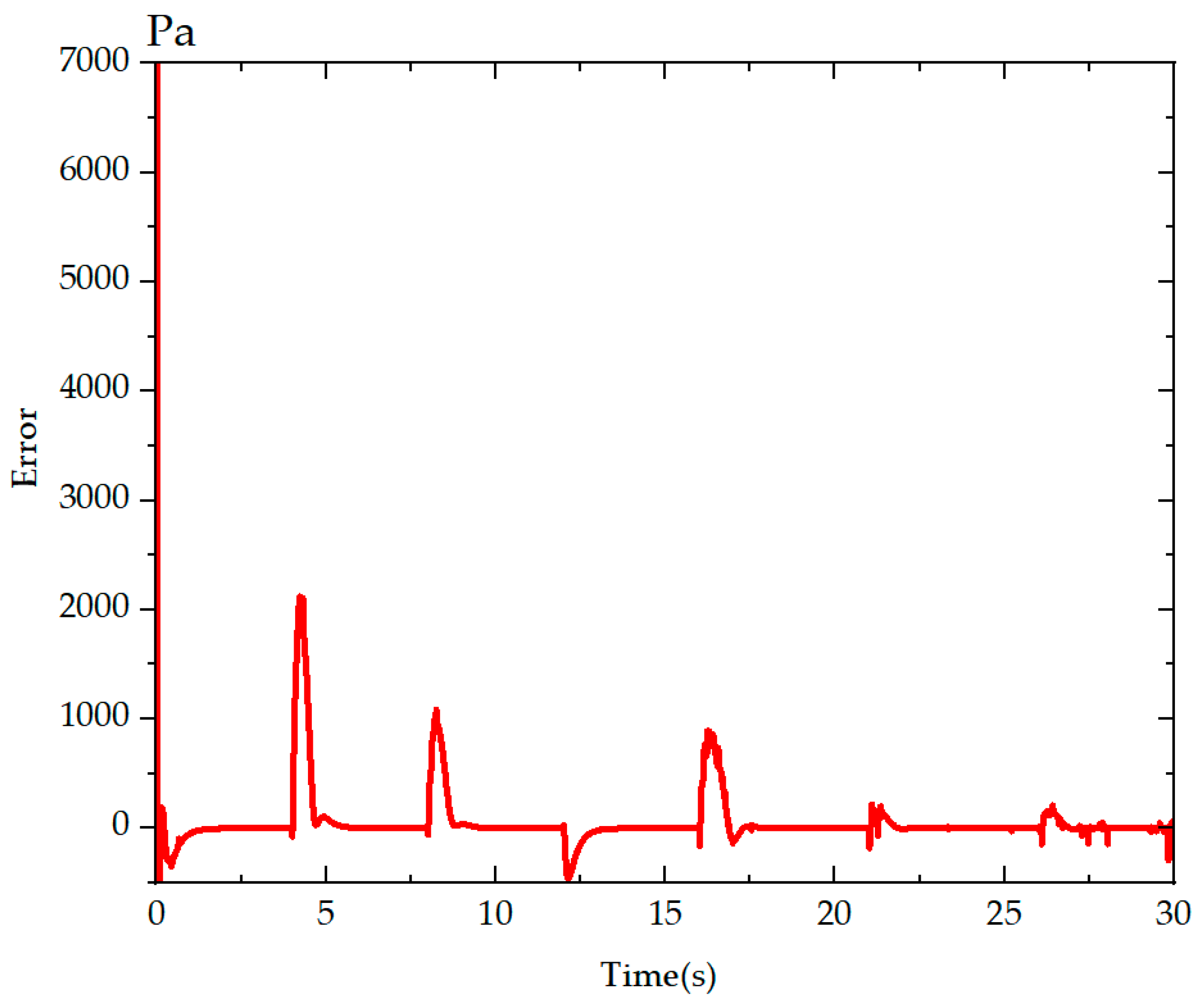Energies 16 00228 g003 Energies 16 00228 g003