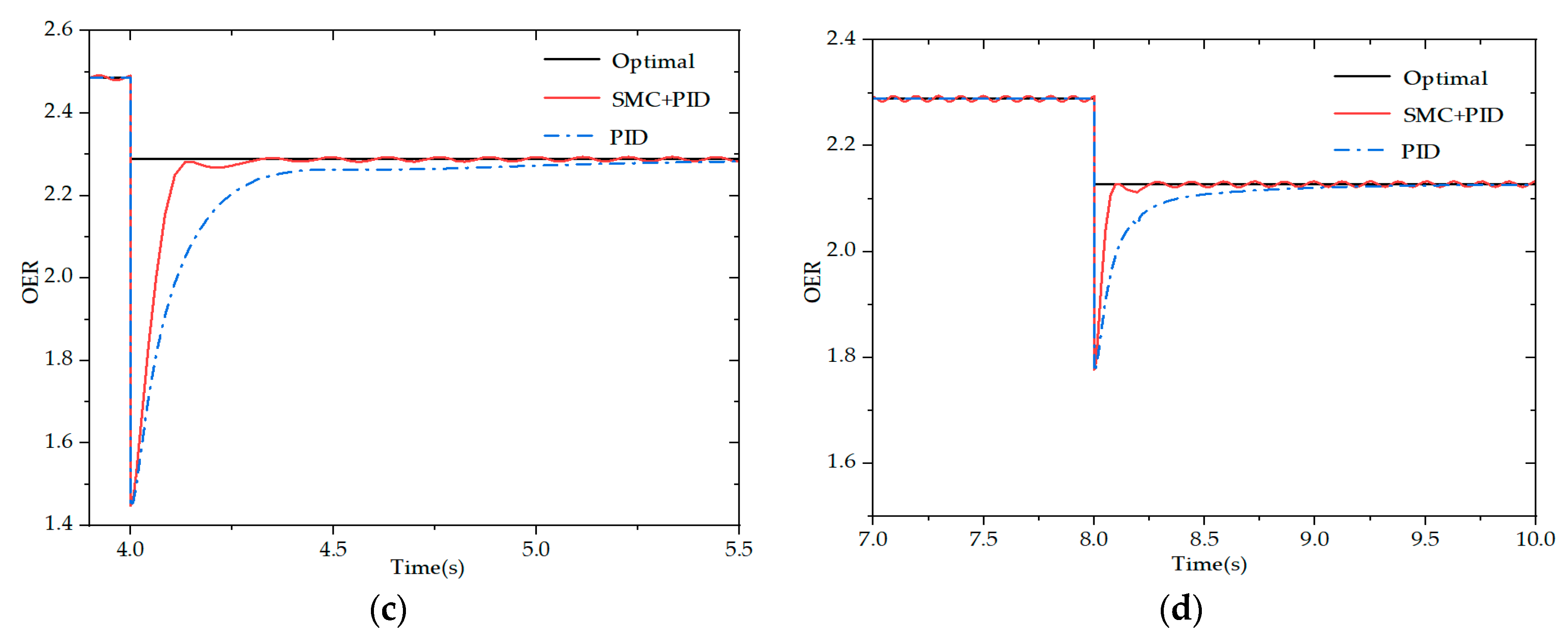 Energies 16 00228 g007b Energies 16 00228 g007b