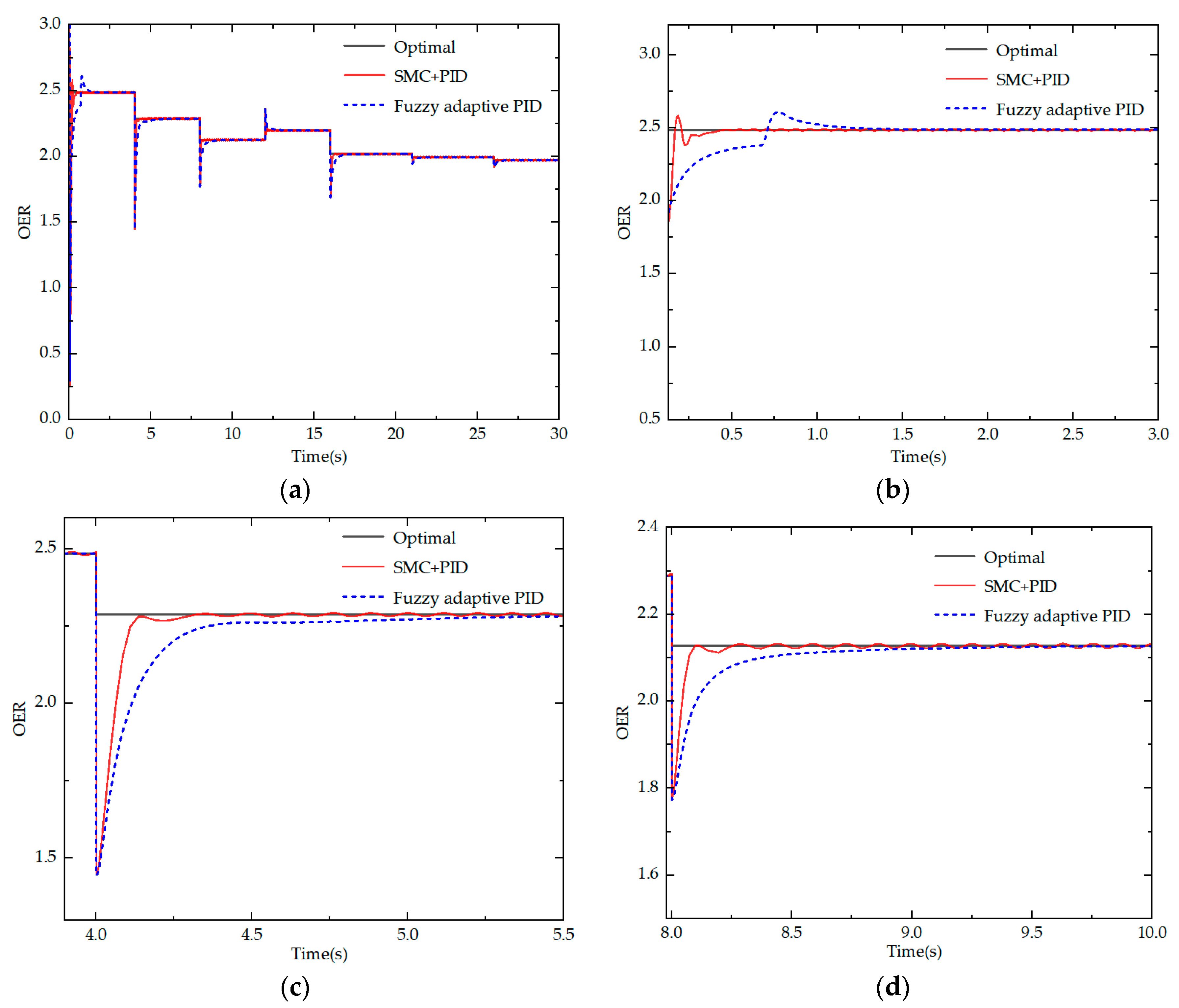 Energies 16 00228 g008 Energies 16 00228 g008