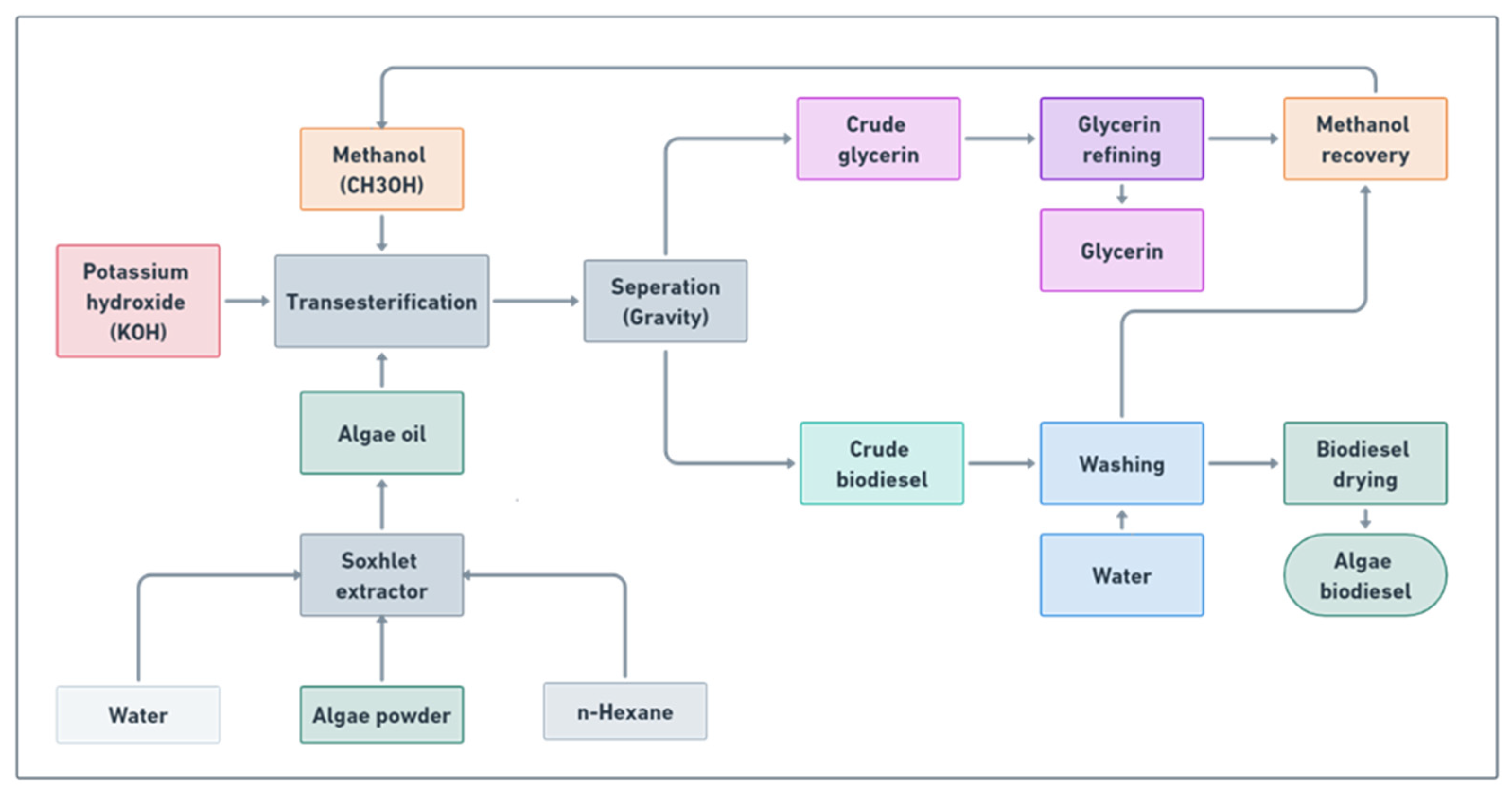 Energies 16 00229 g001 Energies 16 00229 g001