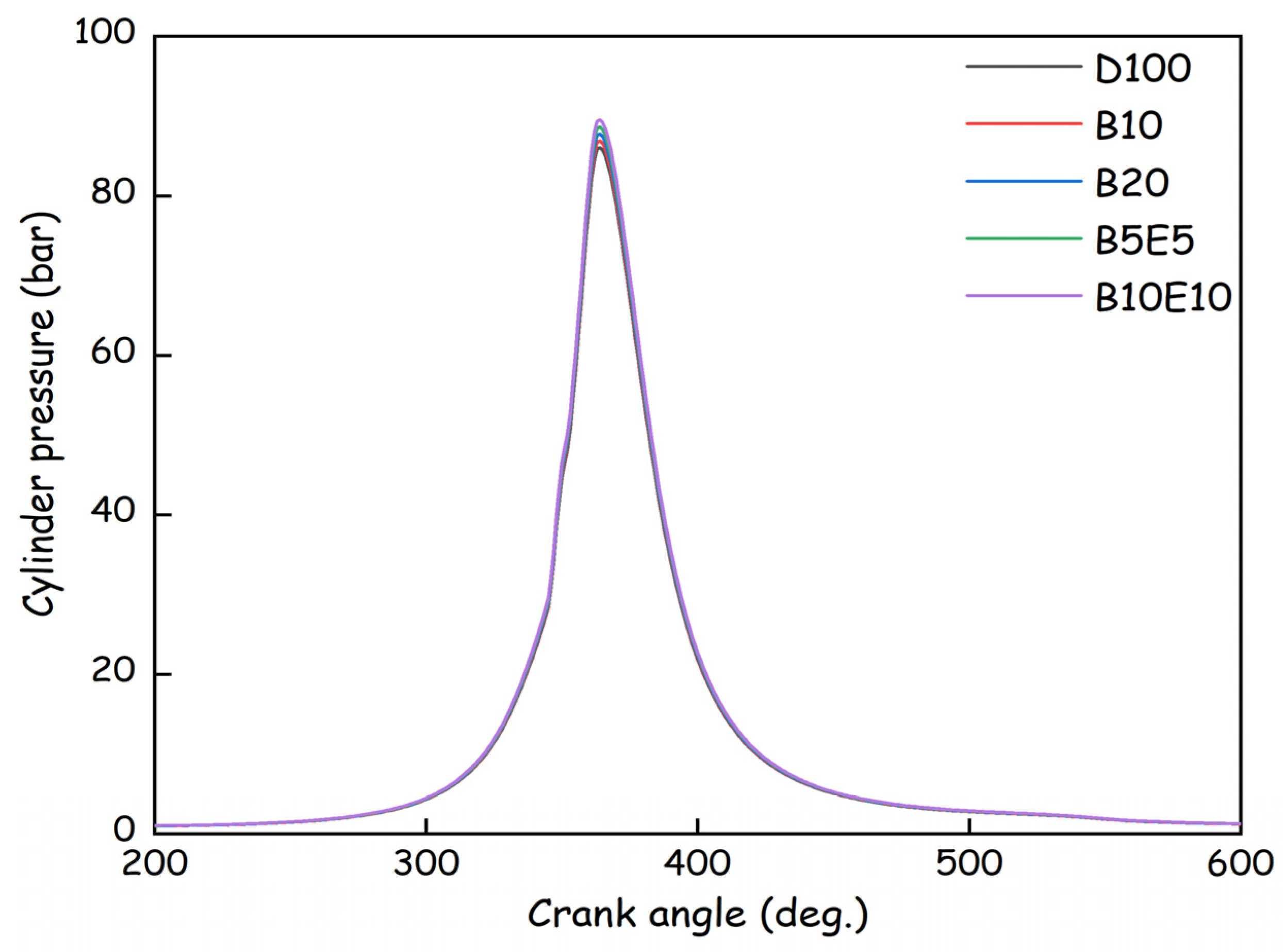 Energies 16 00229 g003 Energies 16 00229 g003