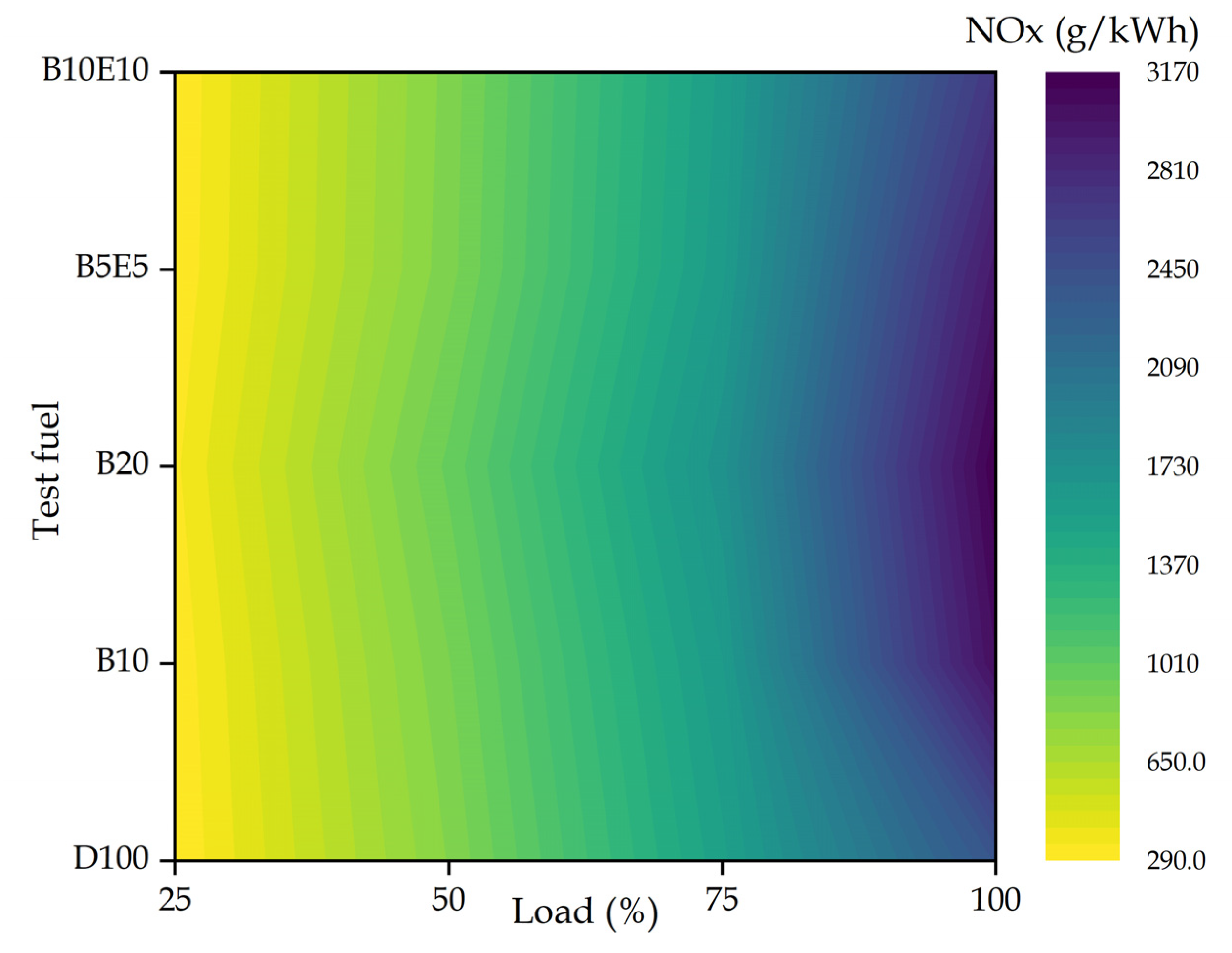 Energies 16 00229 g012 Energies 16 00229 g012
