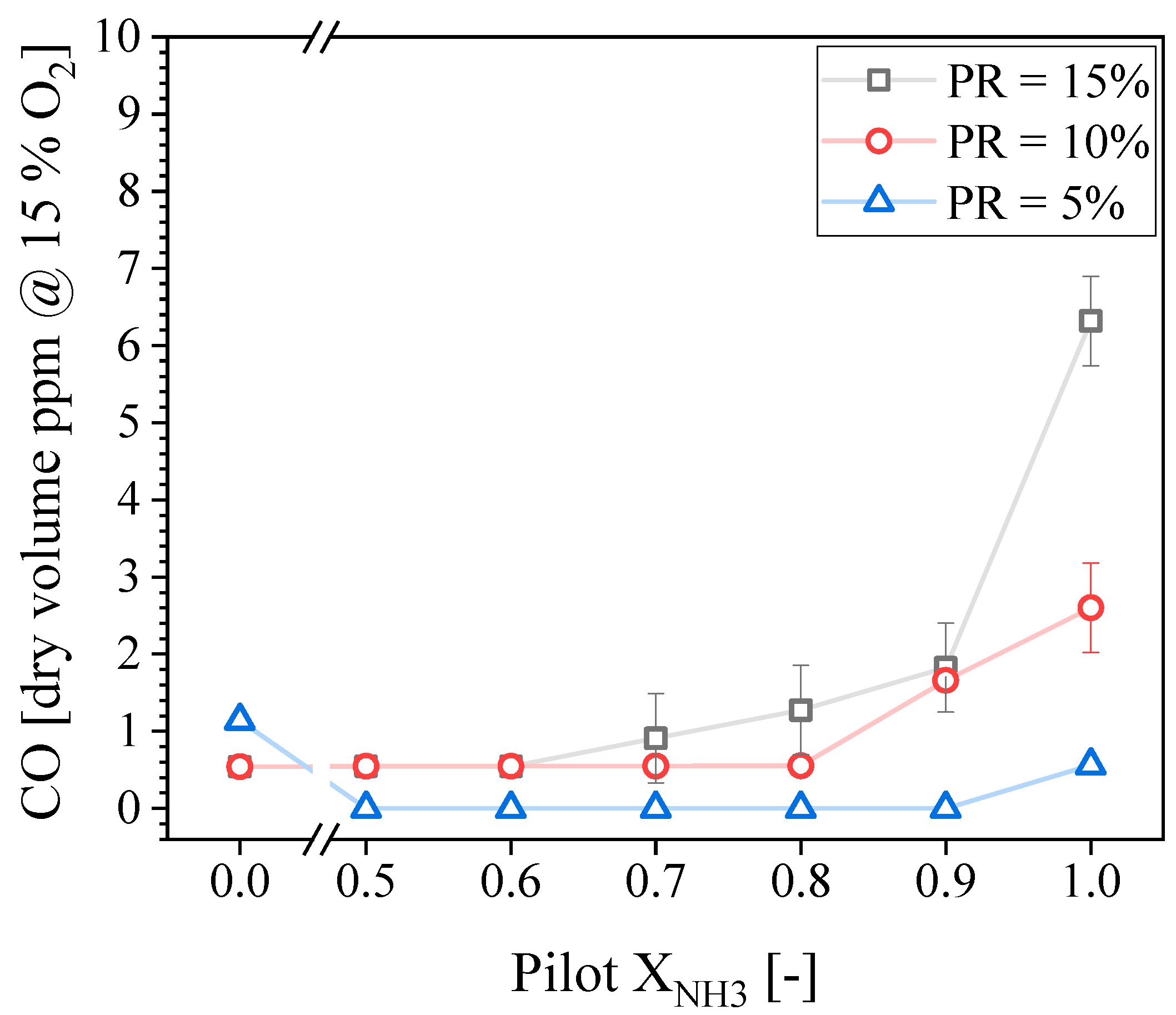 Energies 16 00231 g009 Energies 16 00231 g009