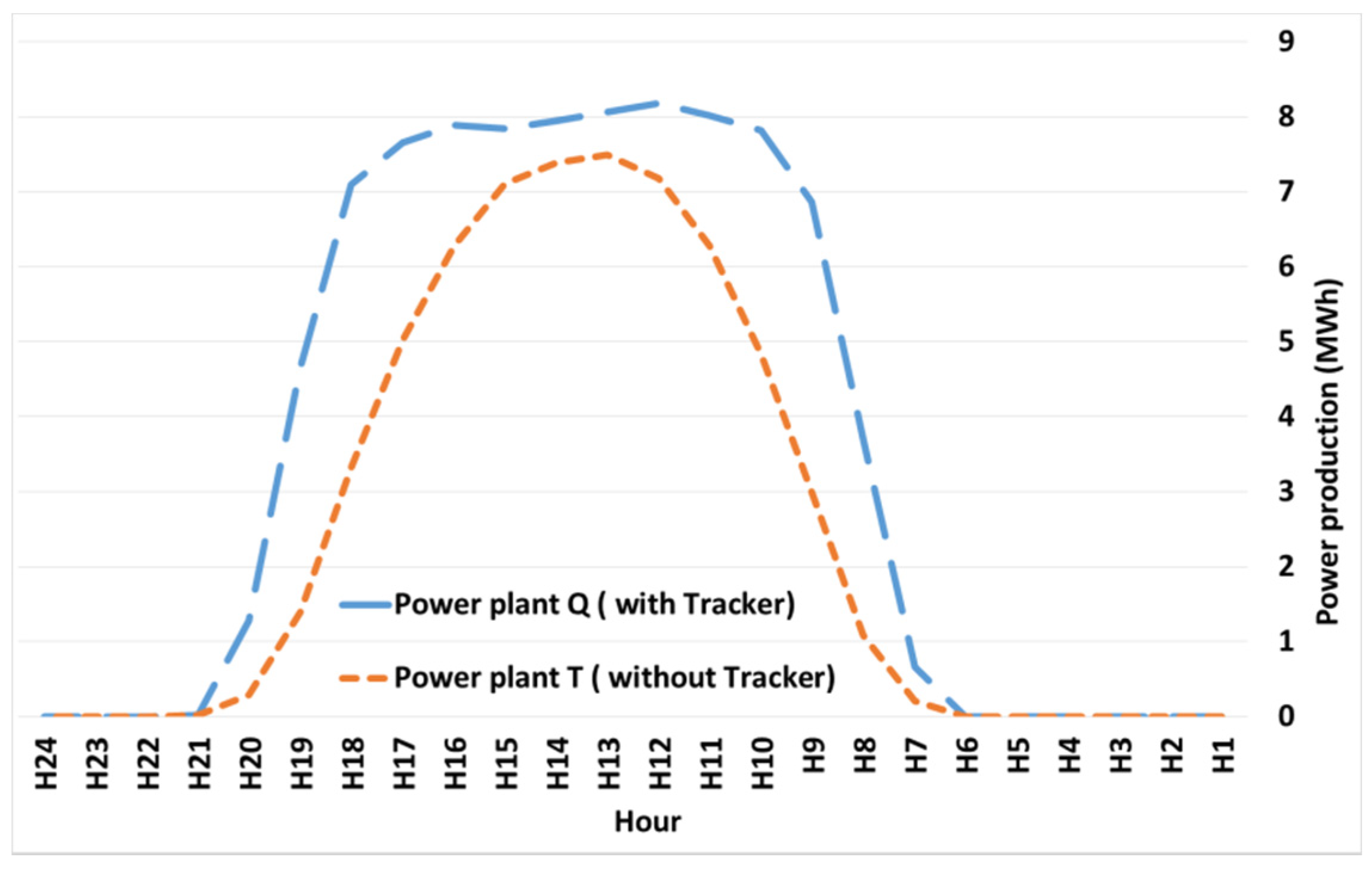 Energies 16 00235 g003 550