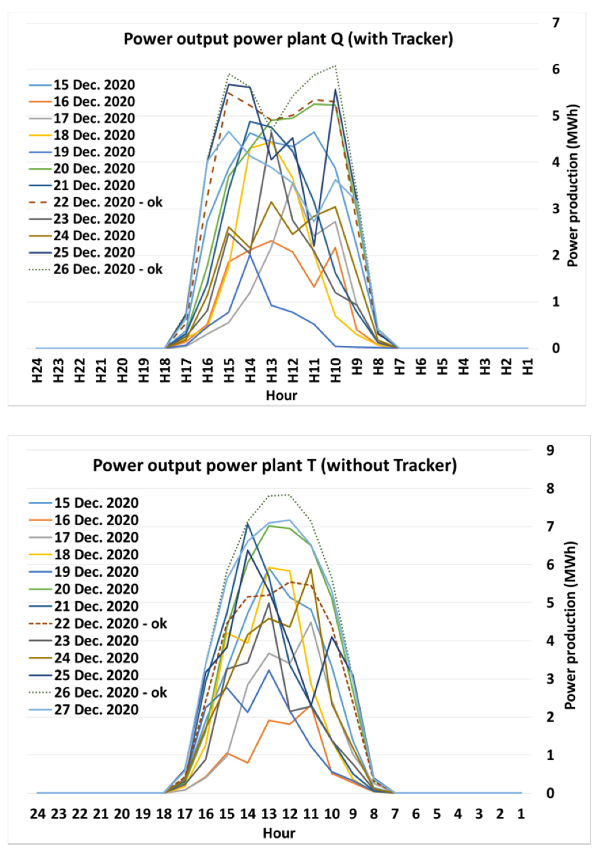 Energies 16 00235 g004 550