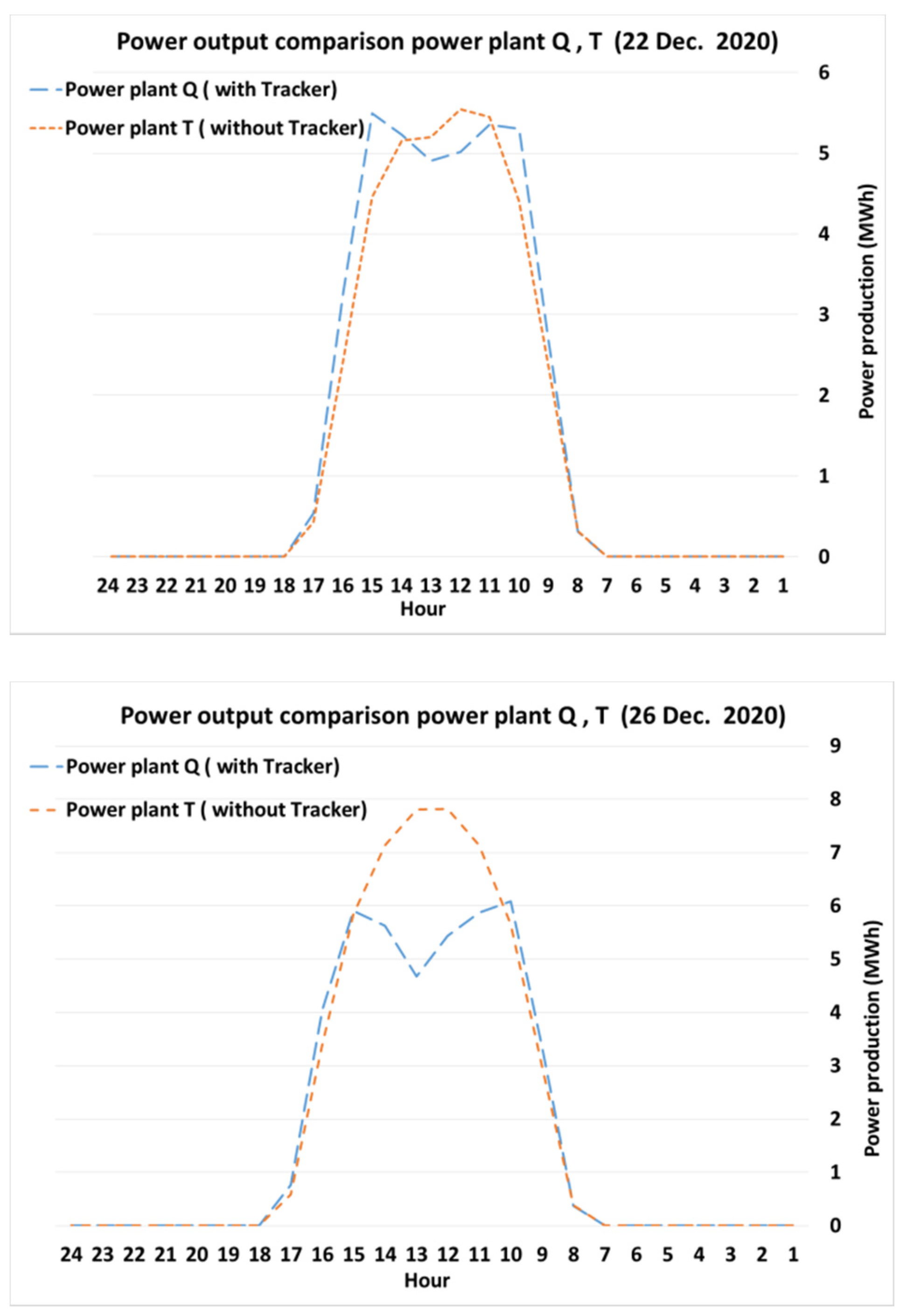 Energies 16 00235 g005 550