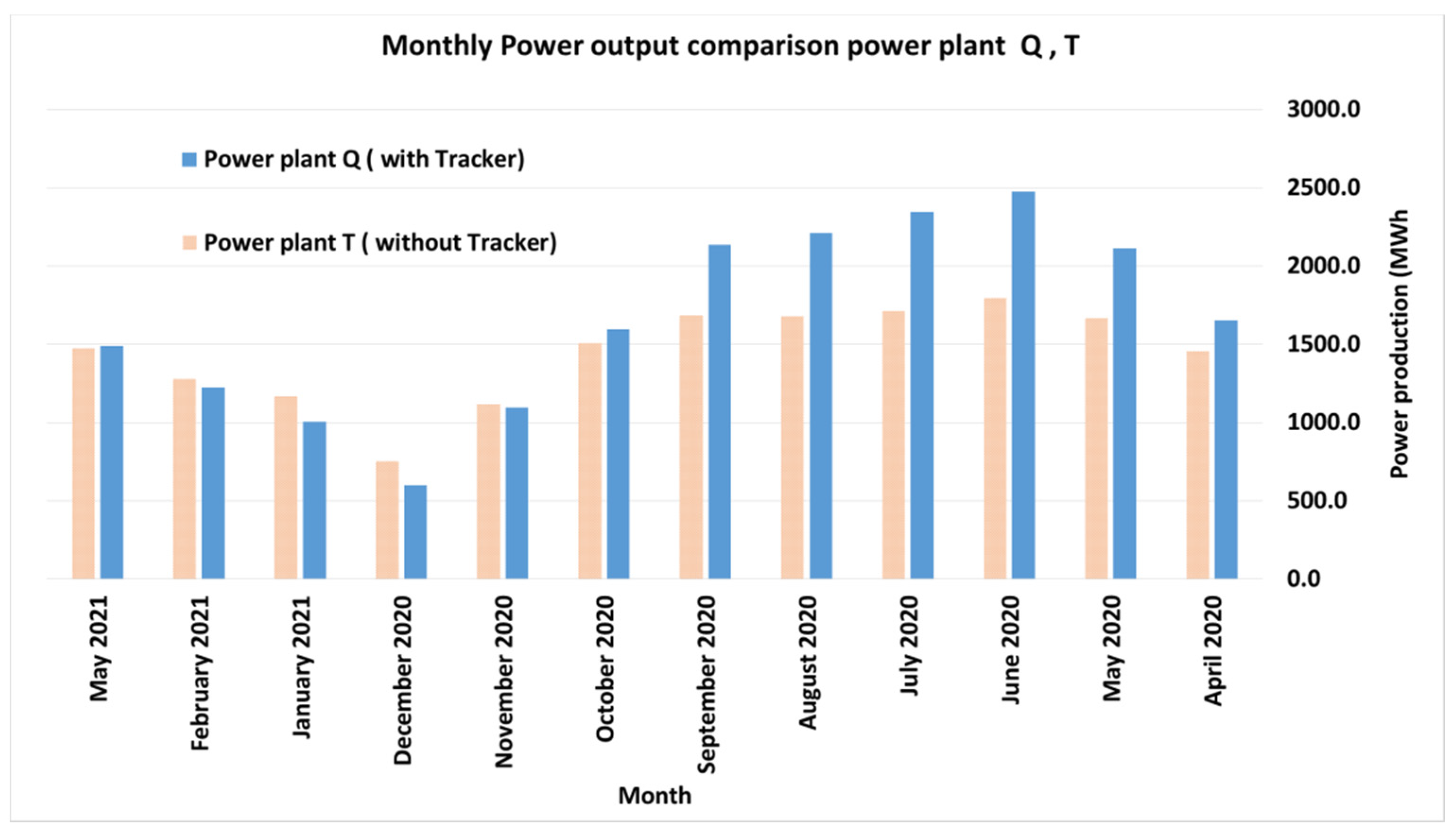 Energies 16 00235 g006 550