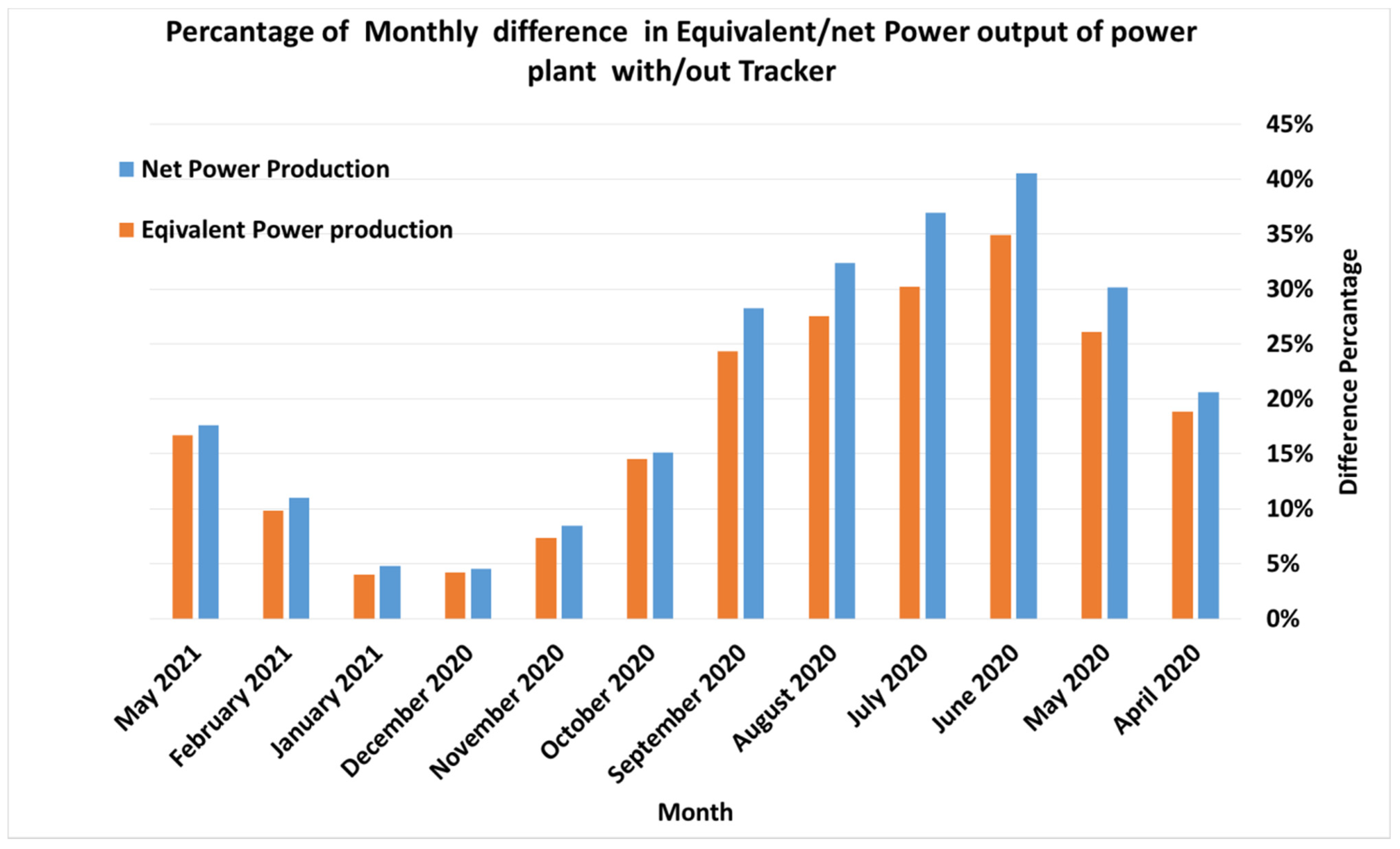 Energies 16 00235 g010 550