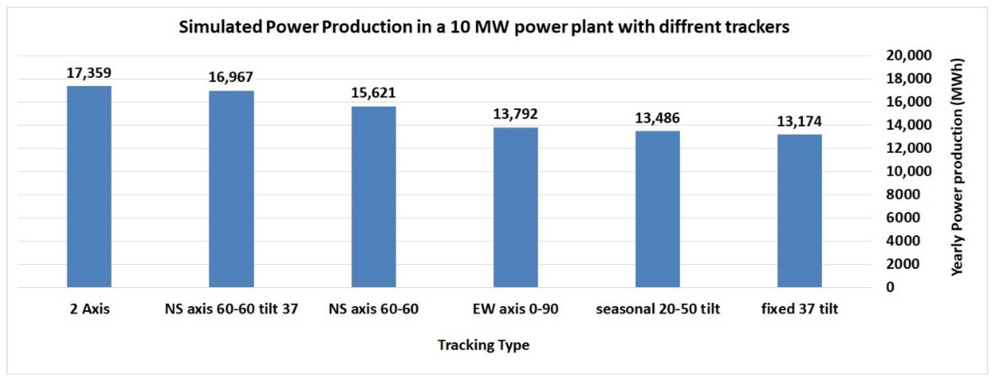 Energies 16 00235 g014 550