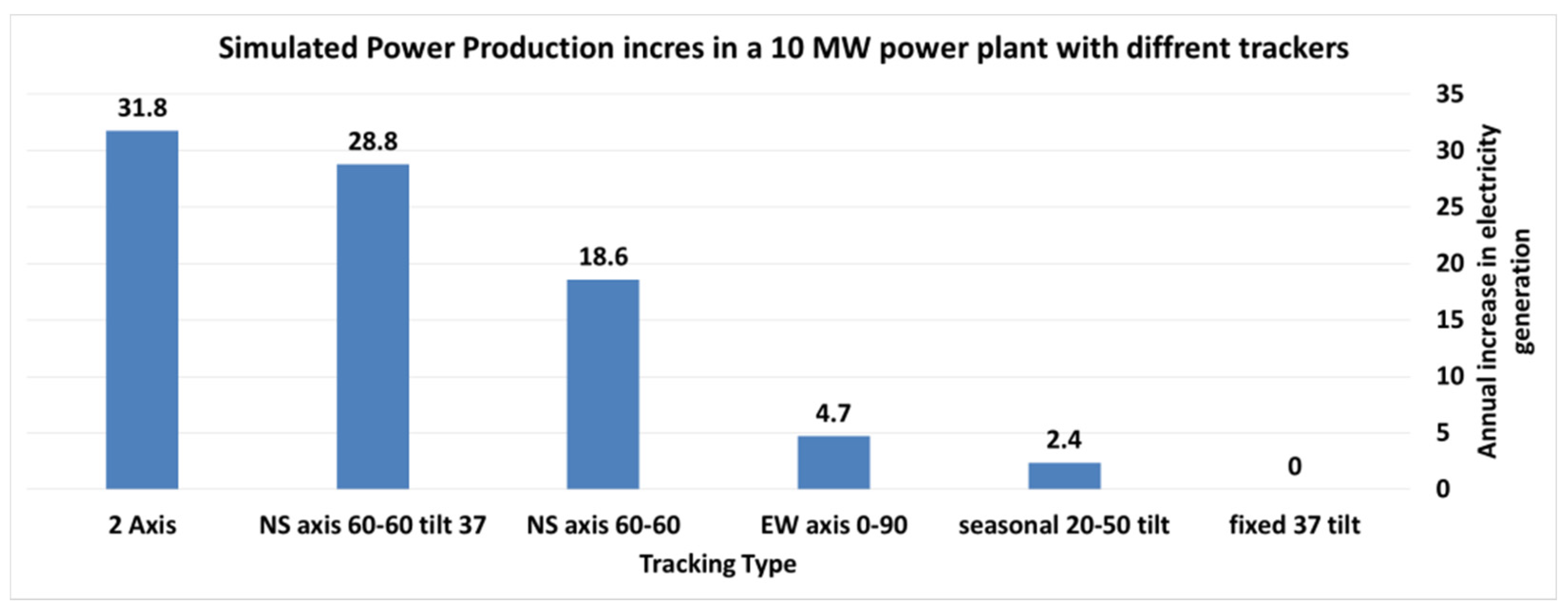 Energies 16 00235 g015 550