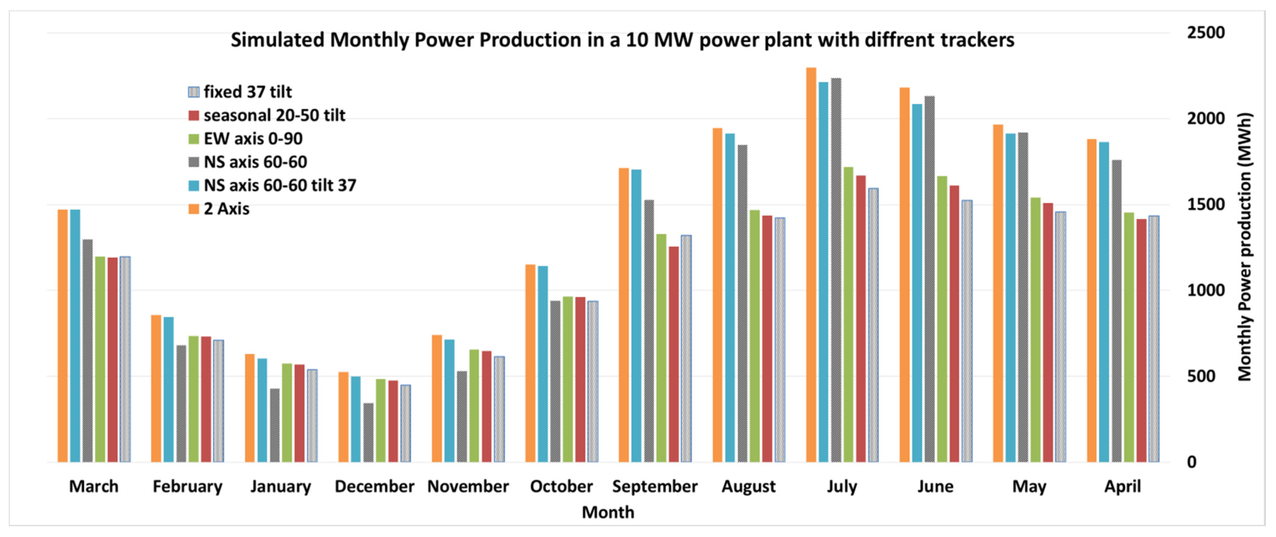 Energies 16 00235 g016 550